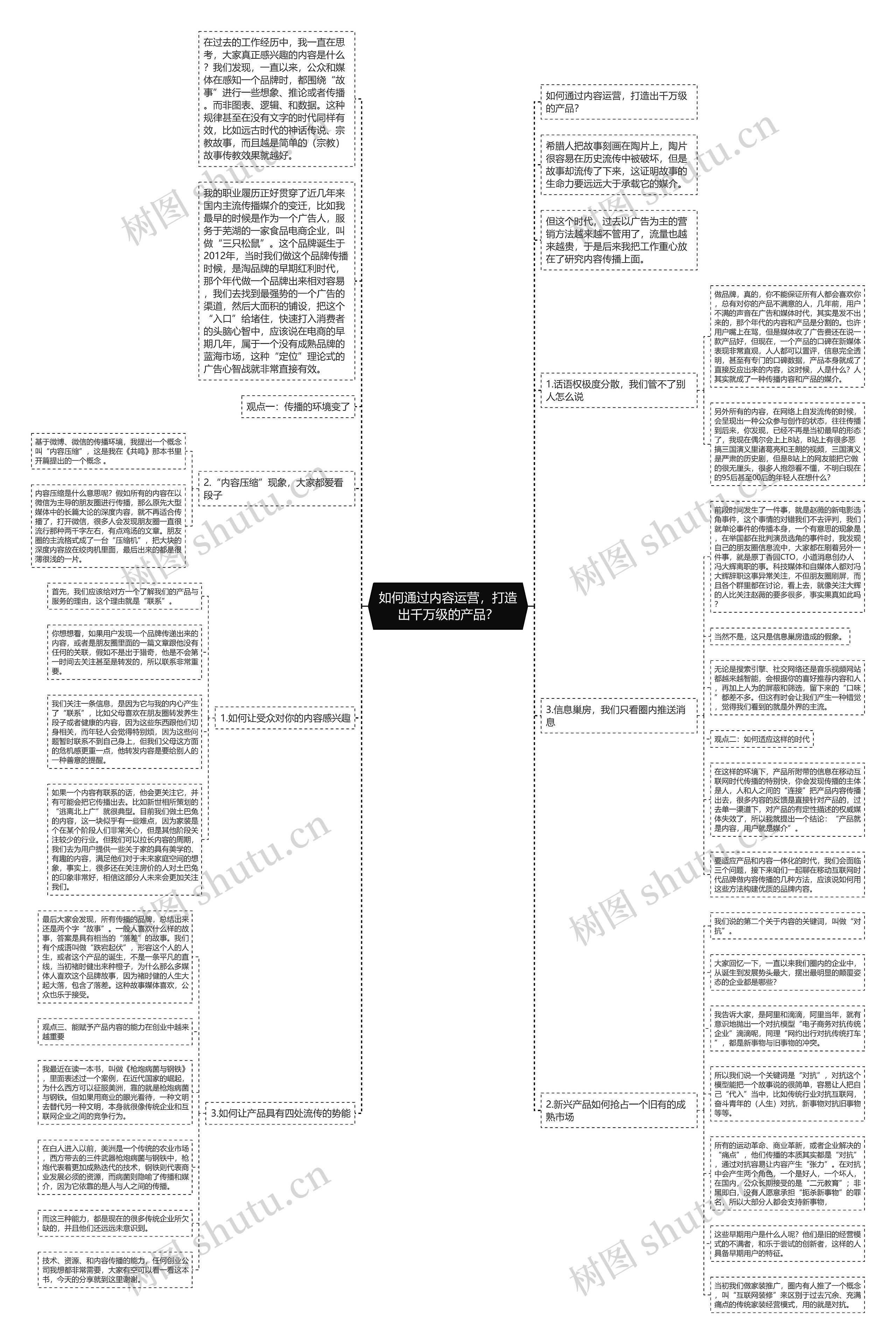 如何通过内容运营，打造出千万级的产品？思维导图