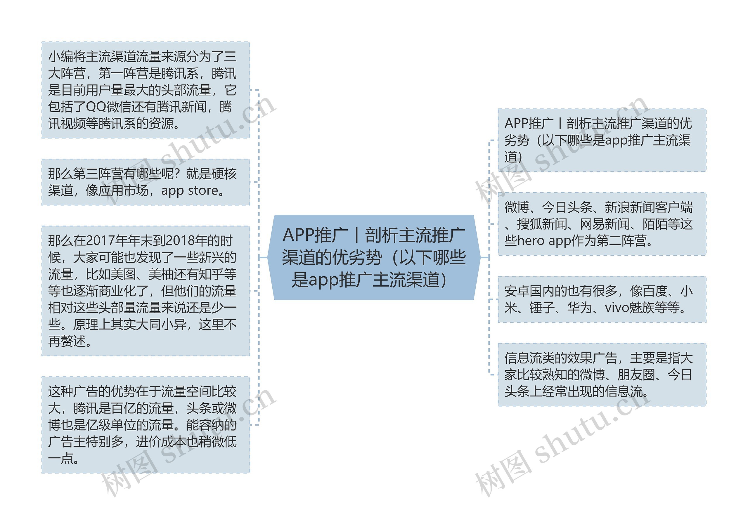 APP推广丨剖析主流推广渠道的优劣势(以下哪些是app推广主流渠道) APP推广丨剖析主流推广渠道的优劣势(以下哪些是app推广主流渠道)