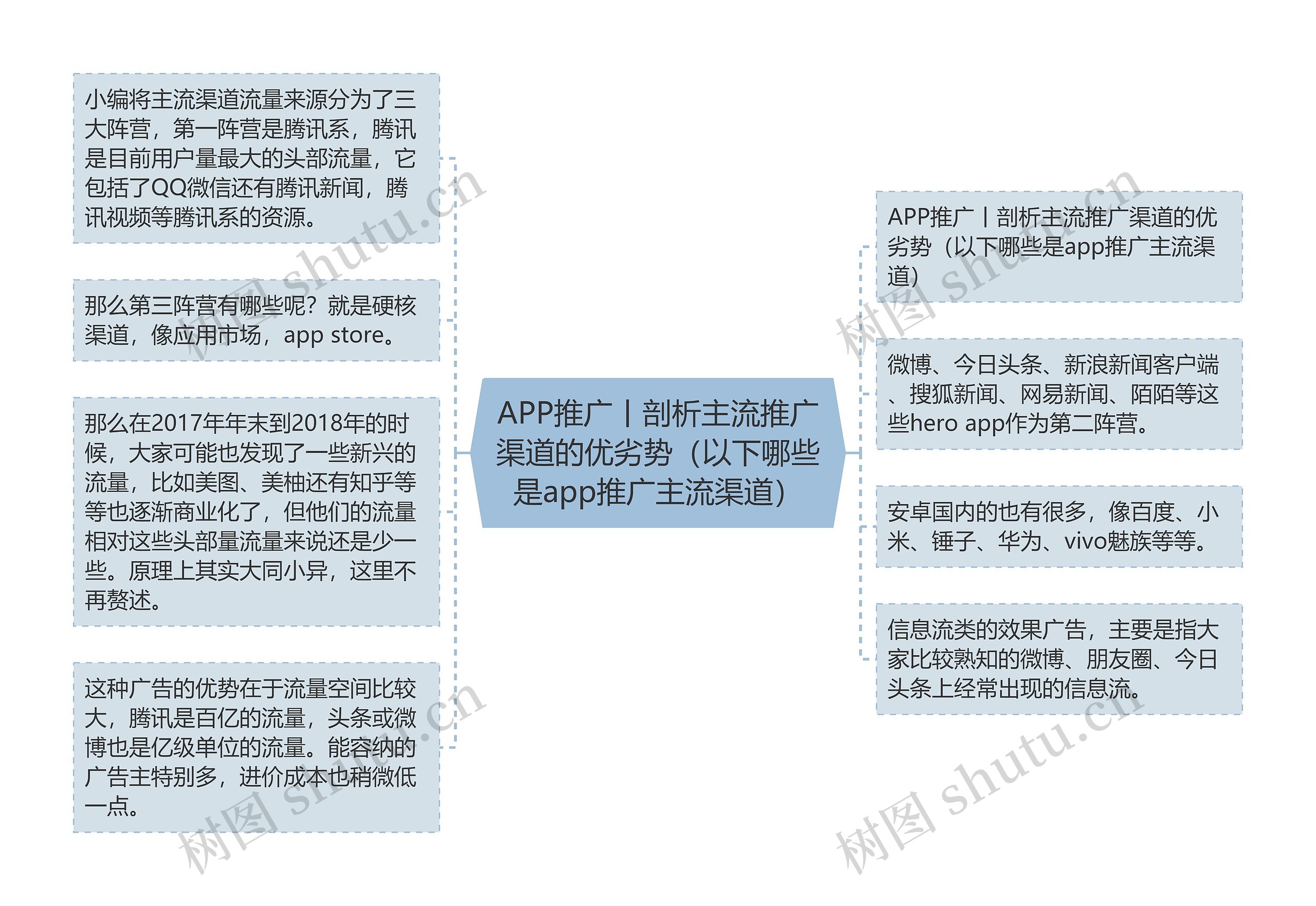 APP推广丨剖析主流推广渠道的优劣势（以下哪些是app推广主流渠道）