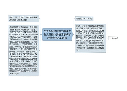 关于全省建筑施工特种作业人员操作资格证考核管理检查情况的通报