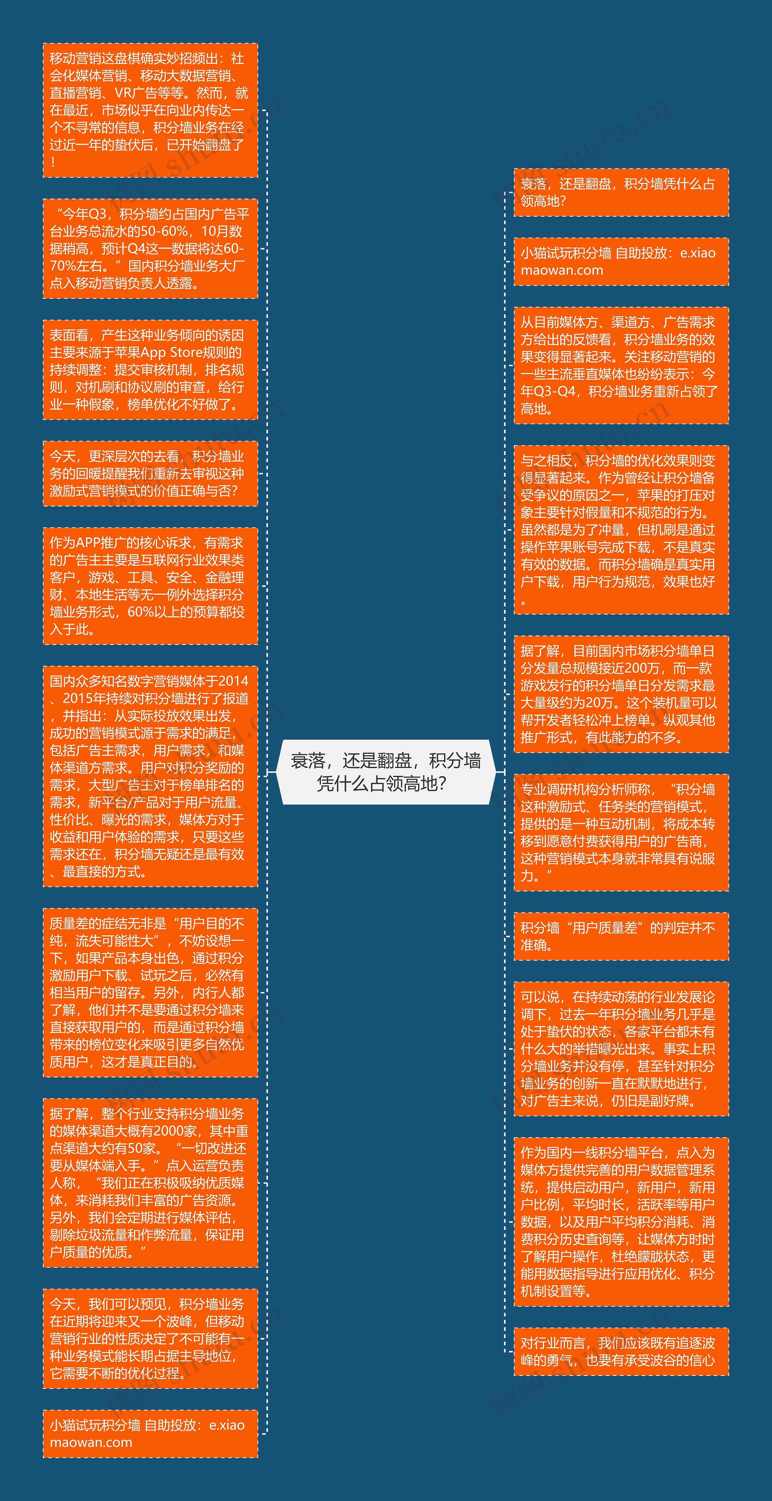 衰落，还是翻盘，积分墙凭什么占领高地？思维导图