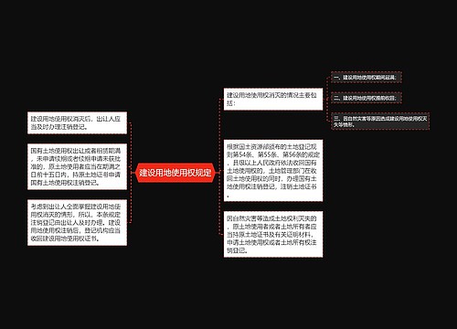 建设用地使用权规定