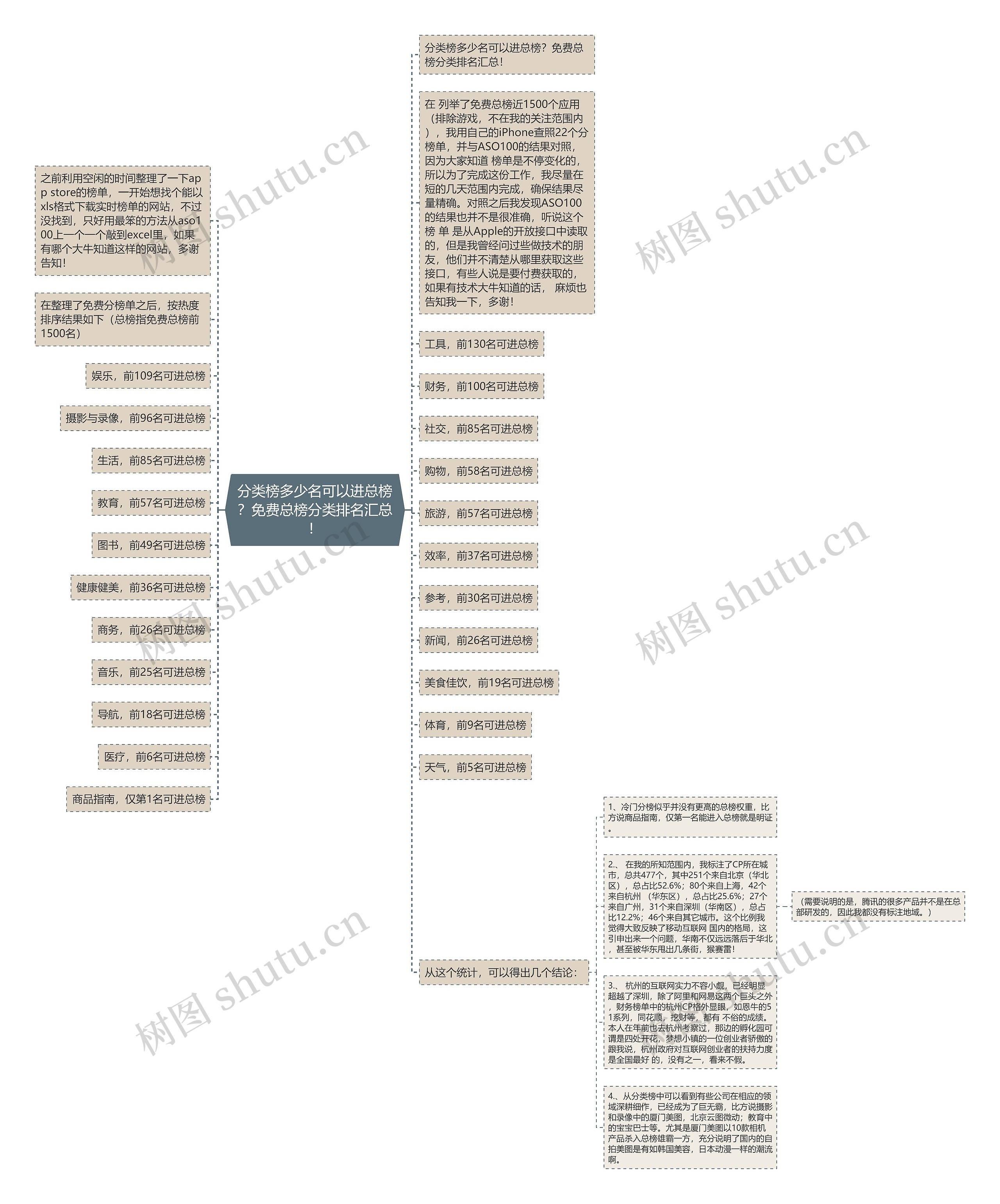 分类榜多少名可以进总榜?免费总榜分类排名汇总! 分类榜多少名可以进总榜?免费总榜分类排名汇总!