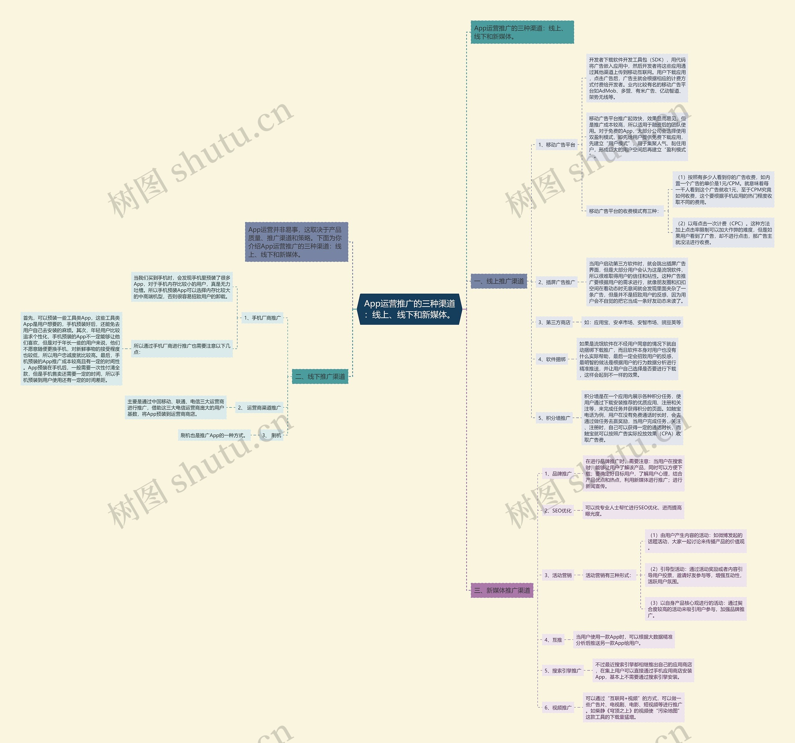 App运营推广的三种渠道:线上、线下和新媒体。 App运营推广的三种渠道:线上、线下和新媒体。