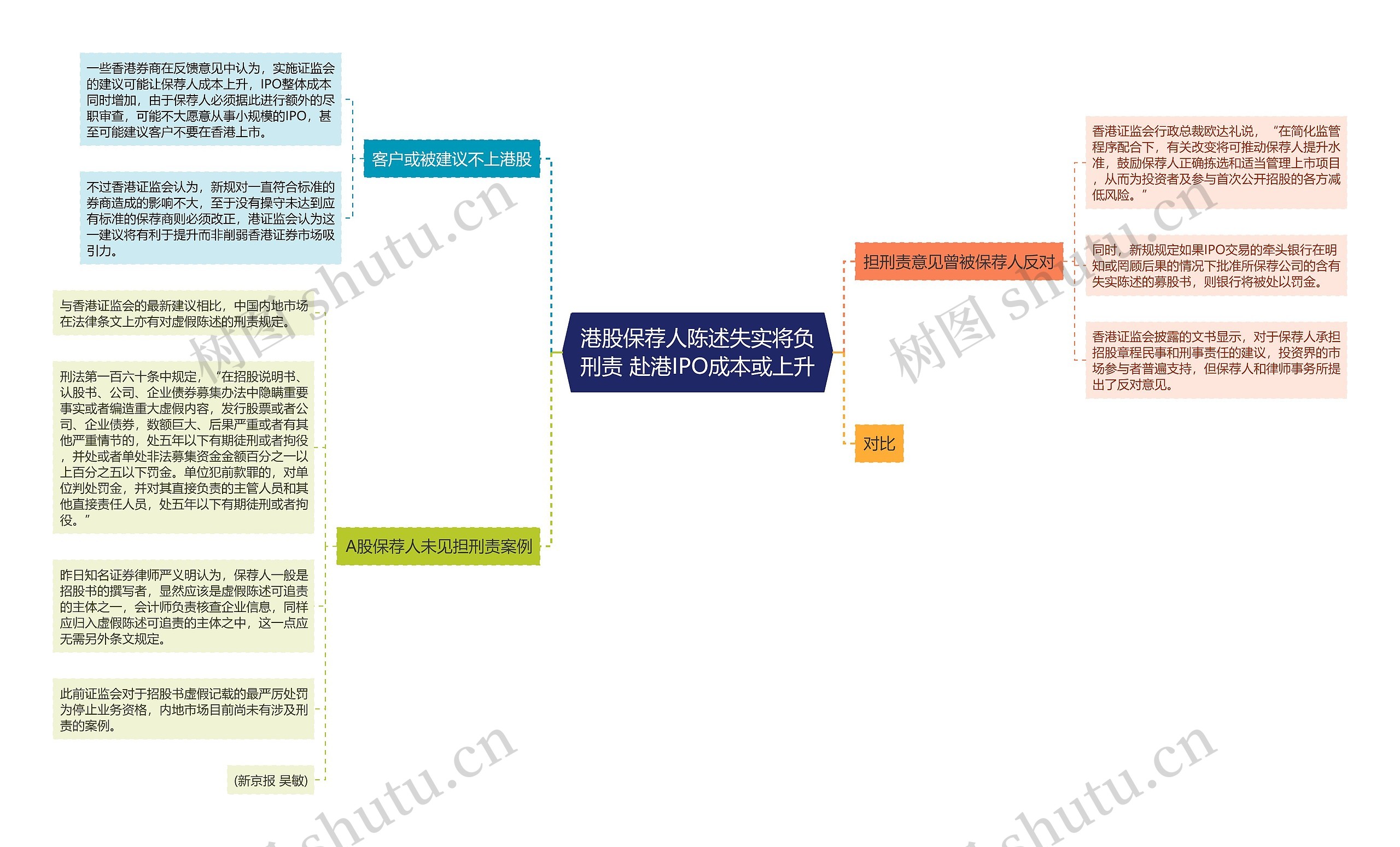港股保荐人陈述失实将负刑责 赴港IPO成本或上升 港股保荐人陈述失实将负刑责 赴港IPO成本或上升