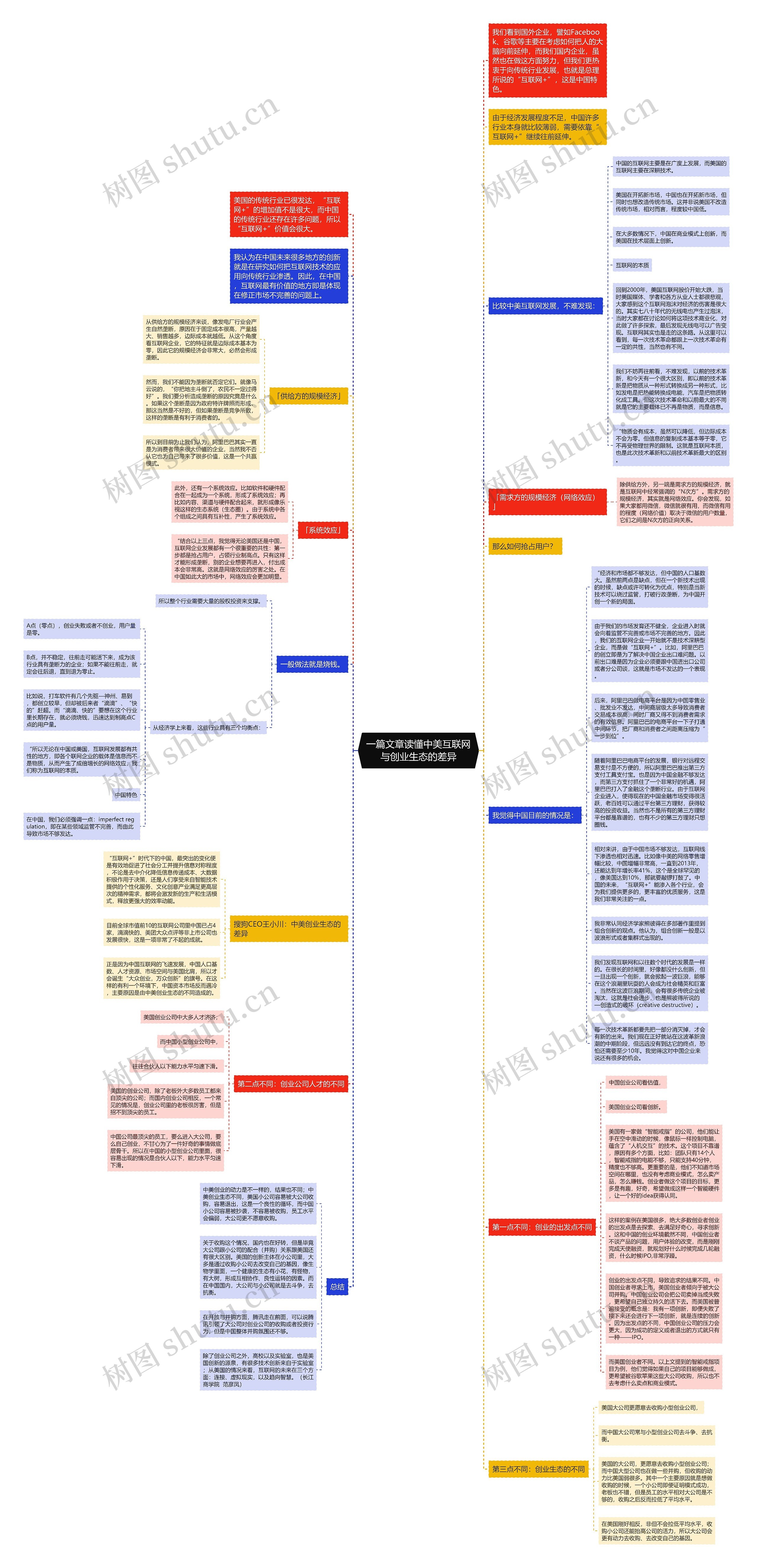一篇文章读懂中美互联网与创业生态的差异思维导图