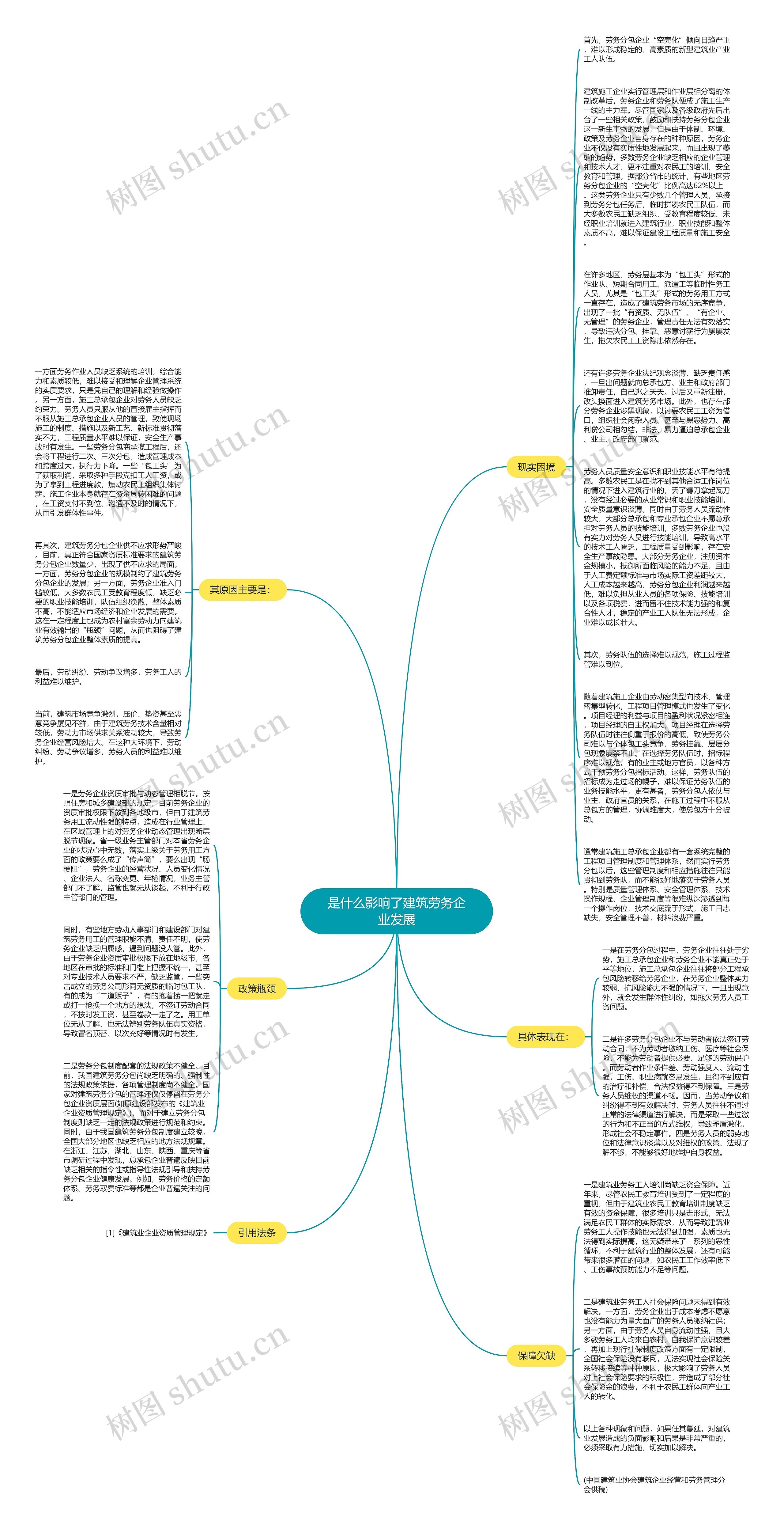 是什么影响了建筑劳务企业发展思维导图