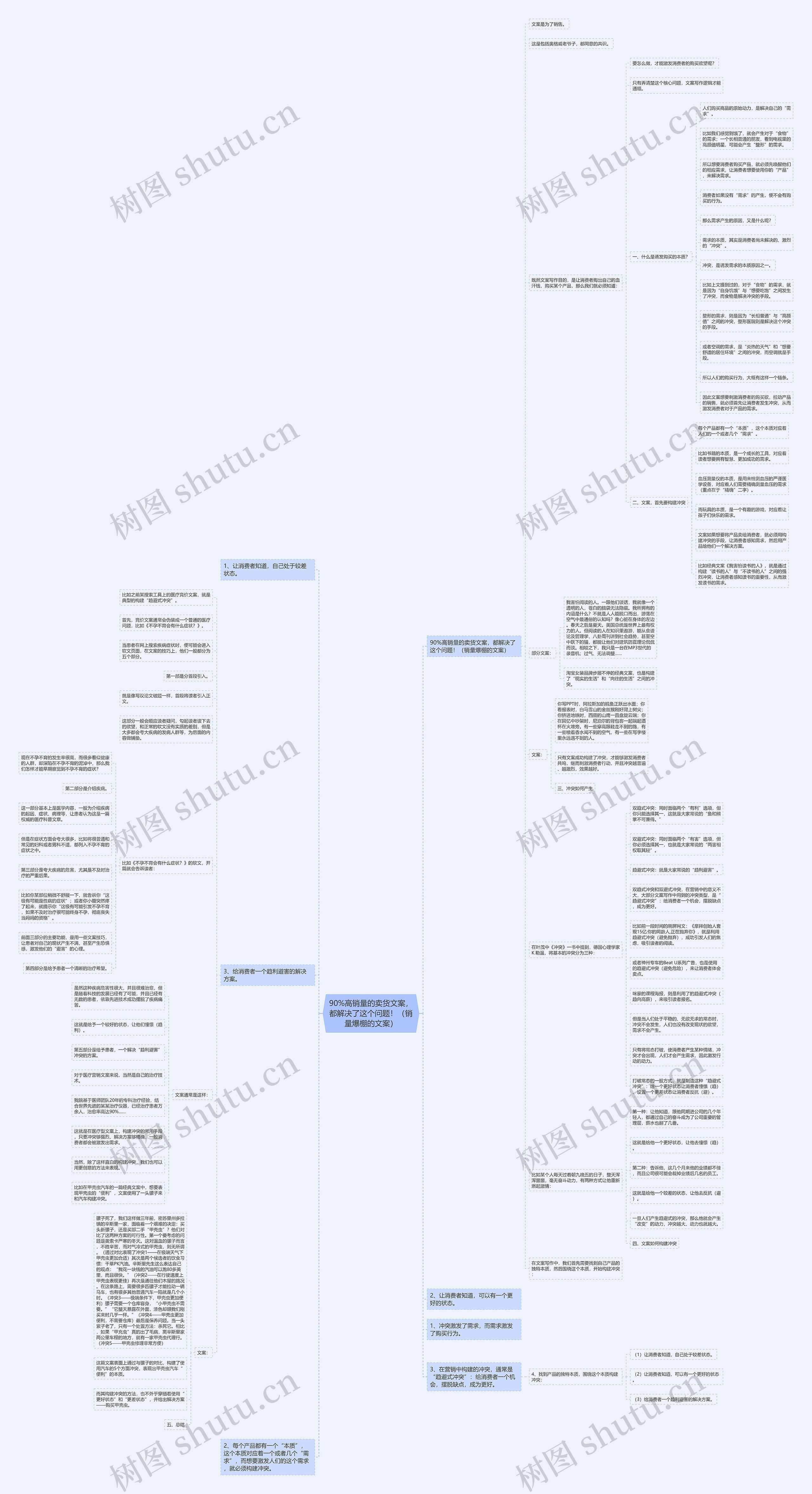 90%高销量的卖货文案,都解决了这个问题!(销量爆棚的文案) 90%高销量的卖货文案,都解决了这个问题!(销量爆棚的文案)