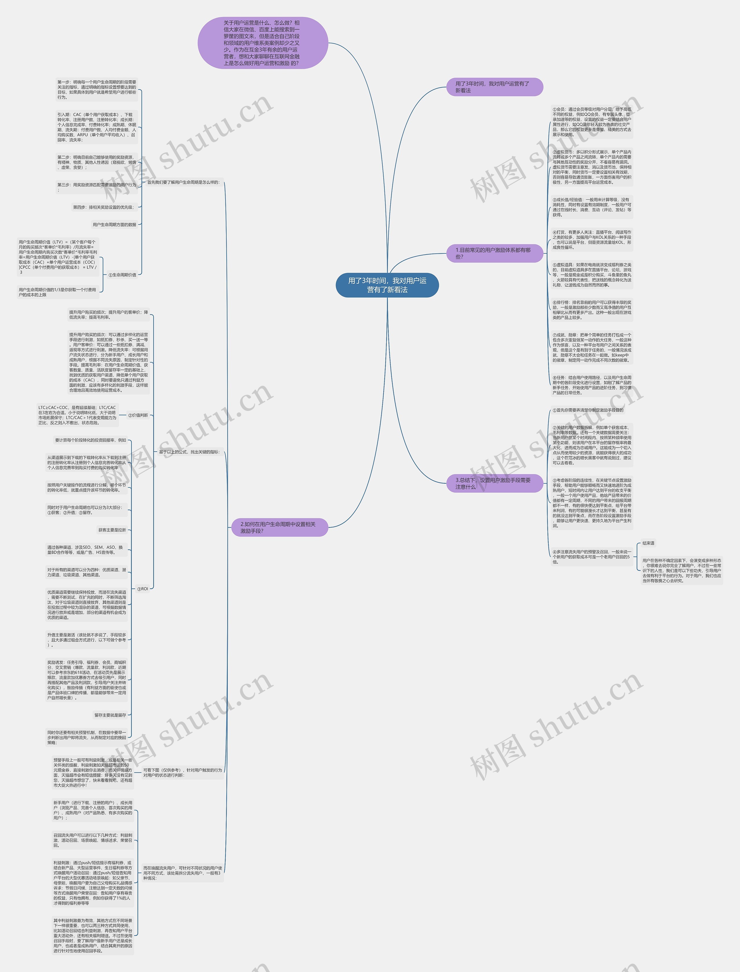 用了3年时间，我对用户运营有了新看法思维导图
