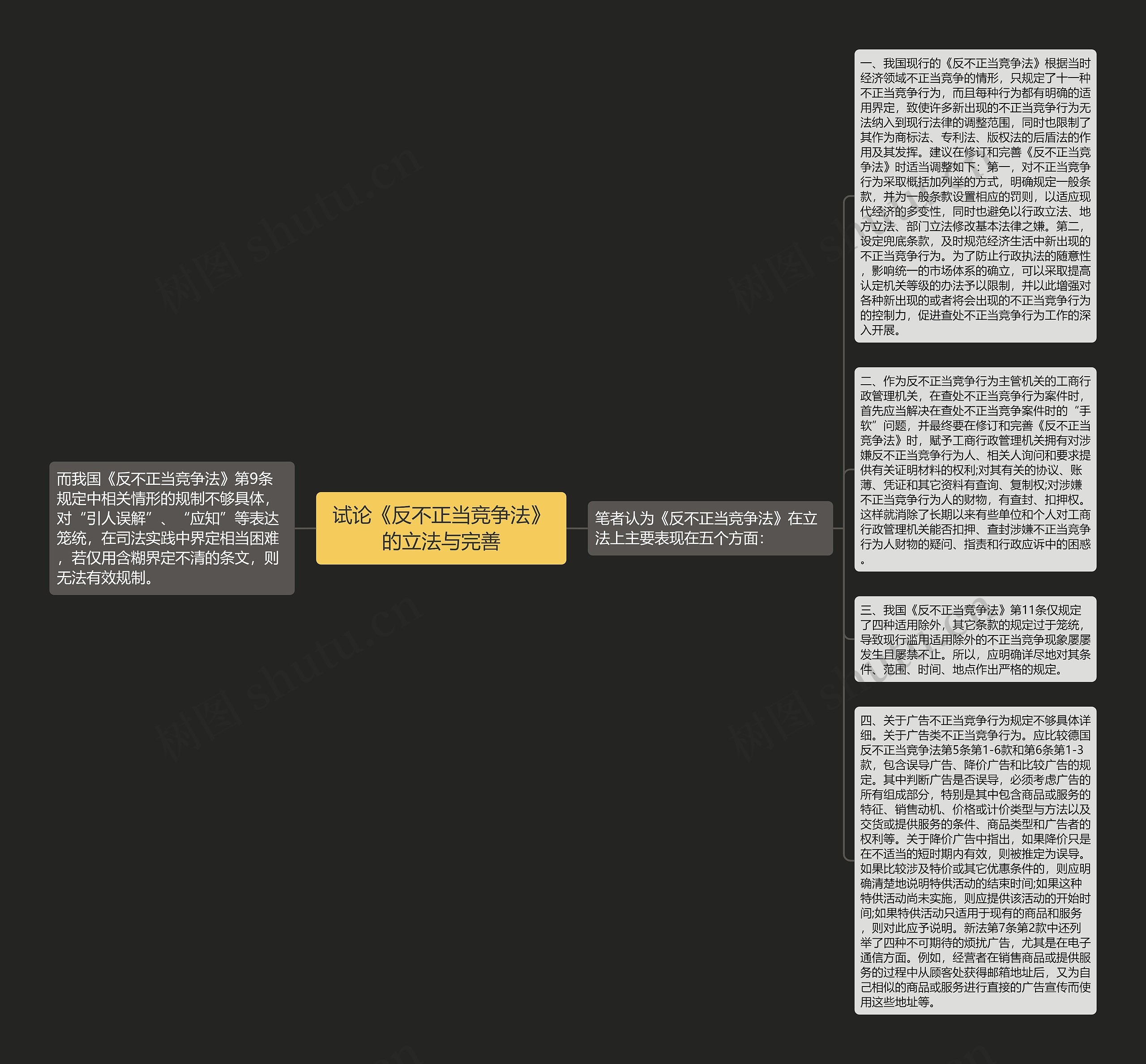试论《反不正当竞争法》的立法与完善思维导图