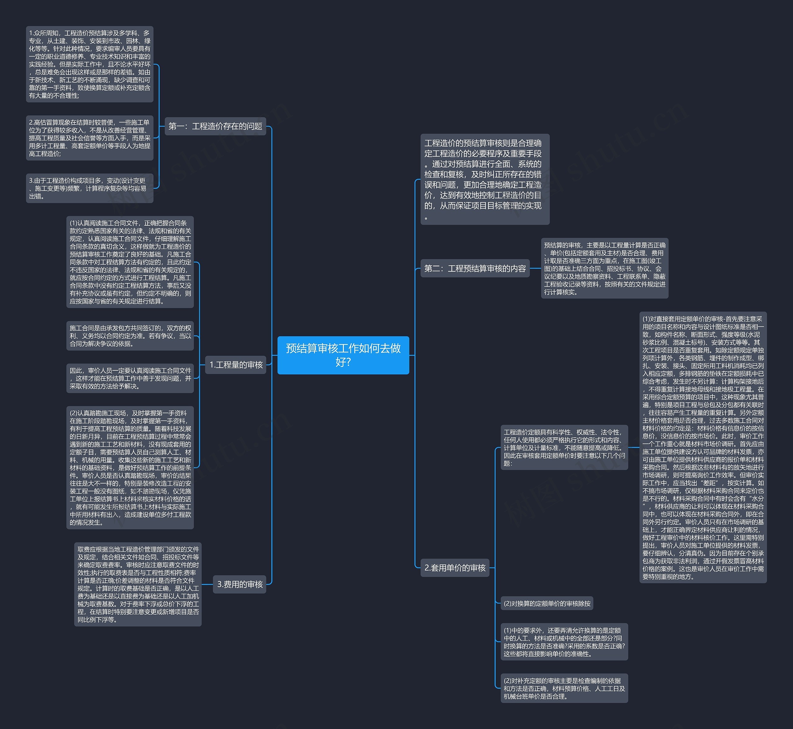 预结算审核工作如何去做好?思维导图