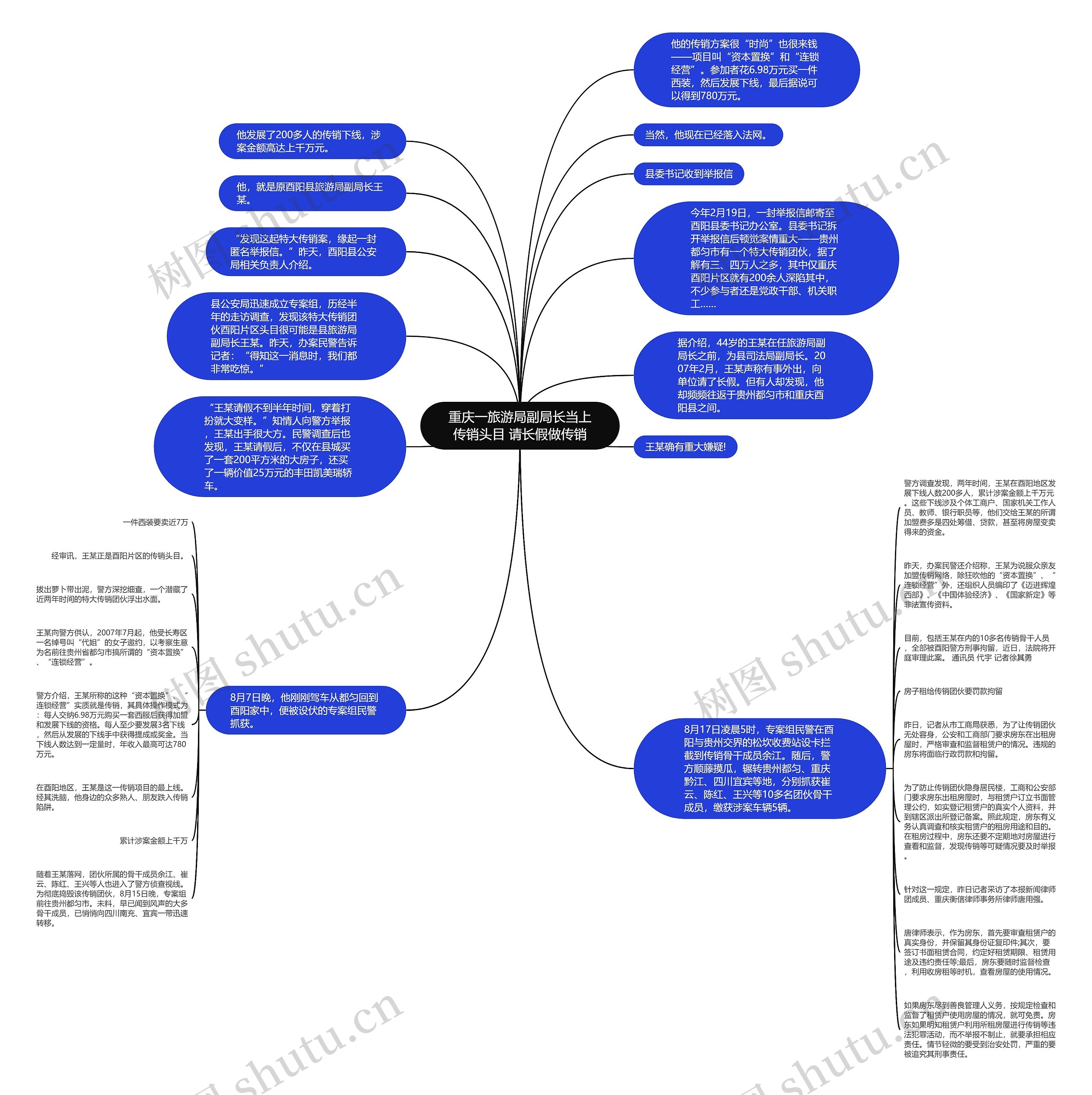 重庆一旅游局副局长当上传销头目 请长假做传销思维导图