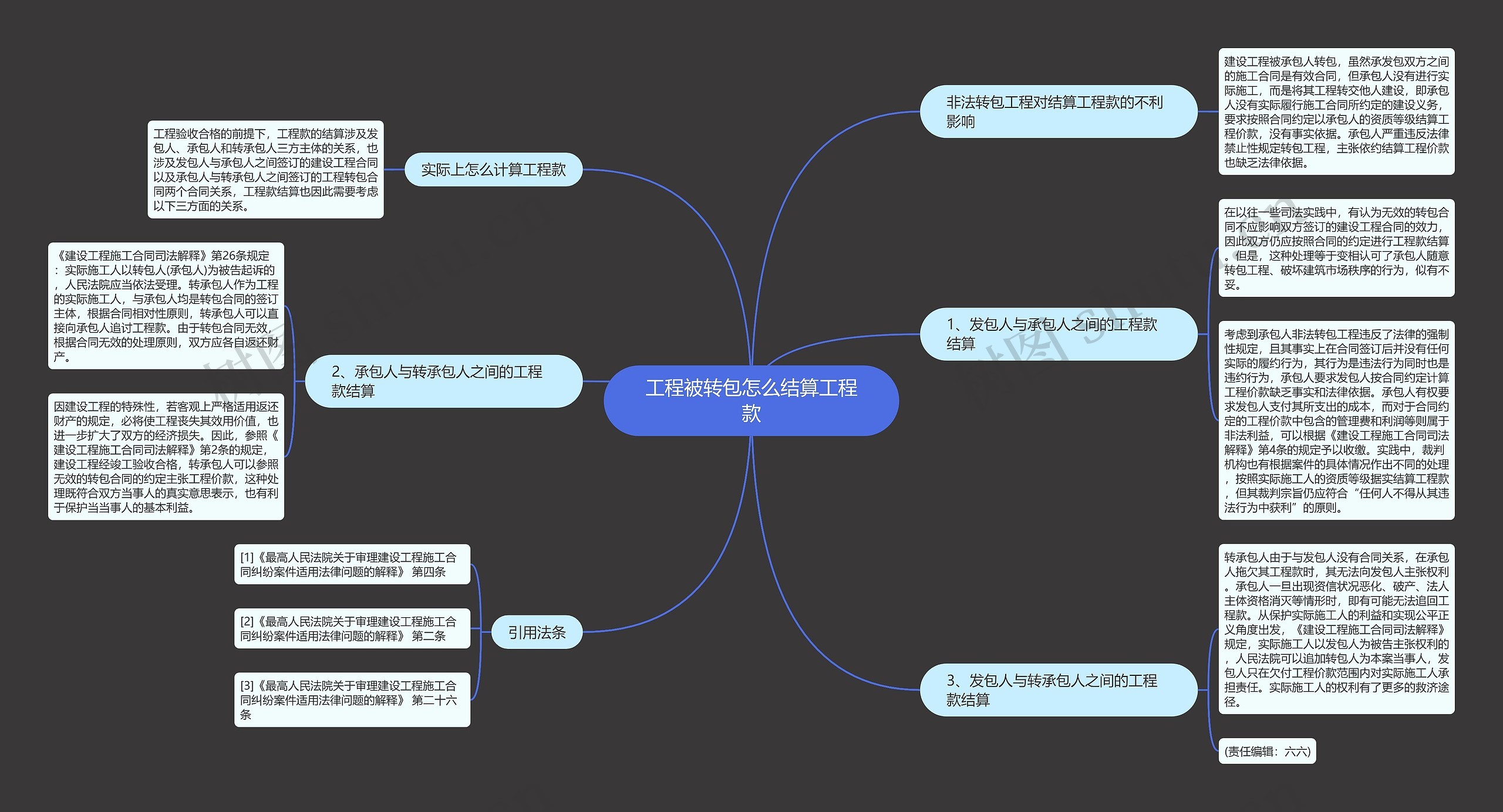 工程被转包怎么结算工程款思维导图