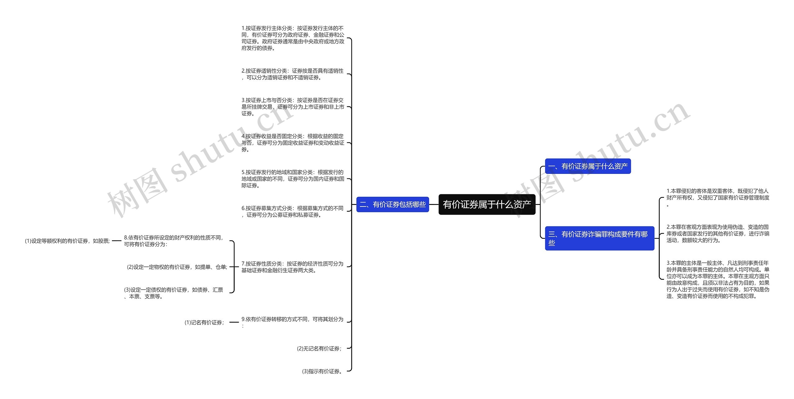 有价证券属于什么资产