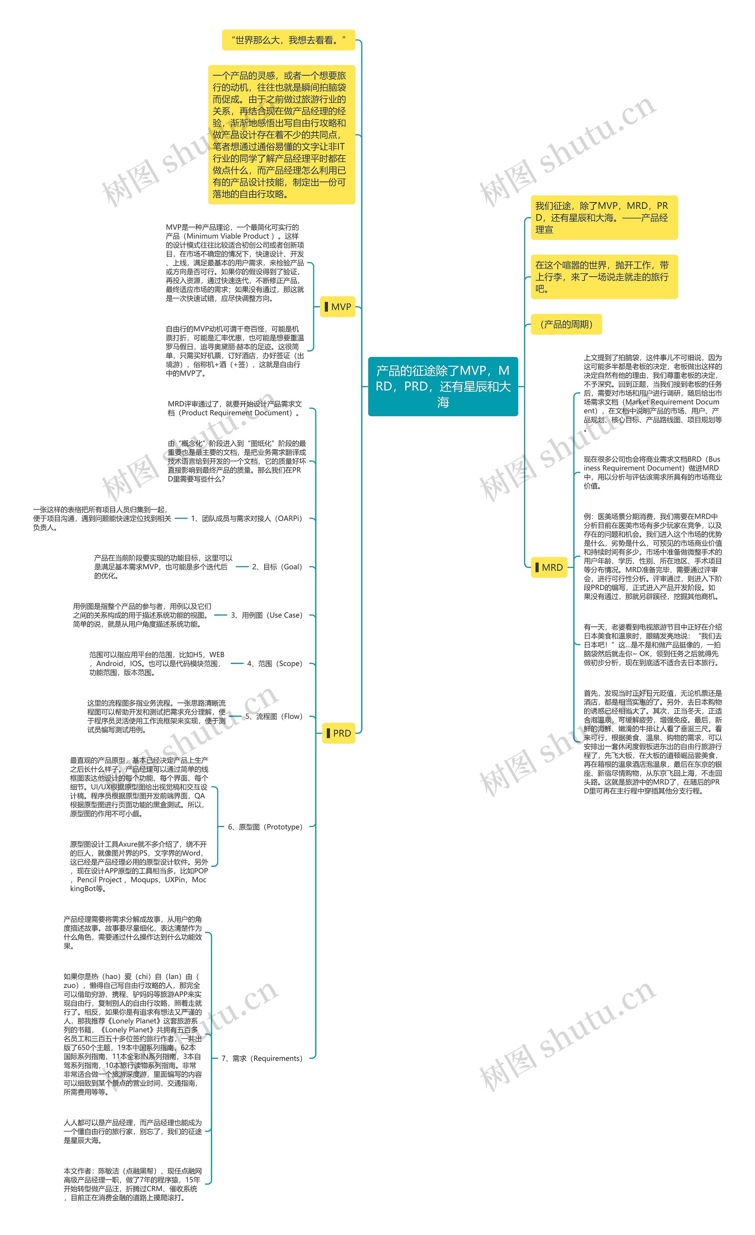 产品的征途除了MVP，MRD，PRD，还有星辰和大海