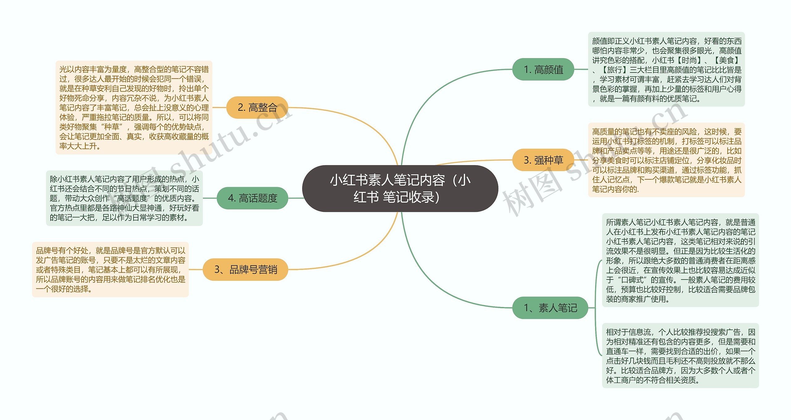 小红书素人笔记内容（小红书 笔记收录）