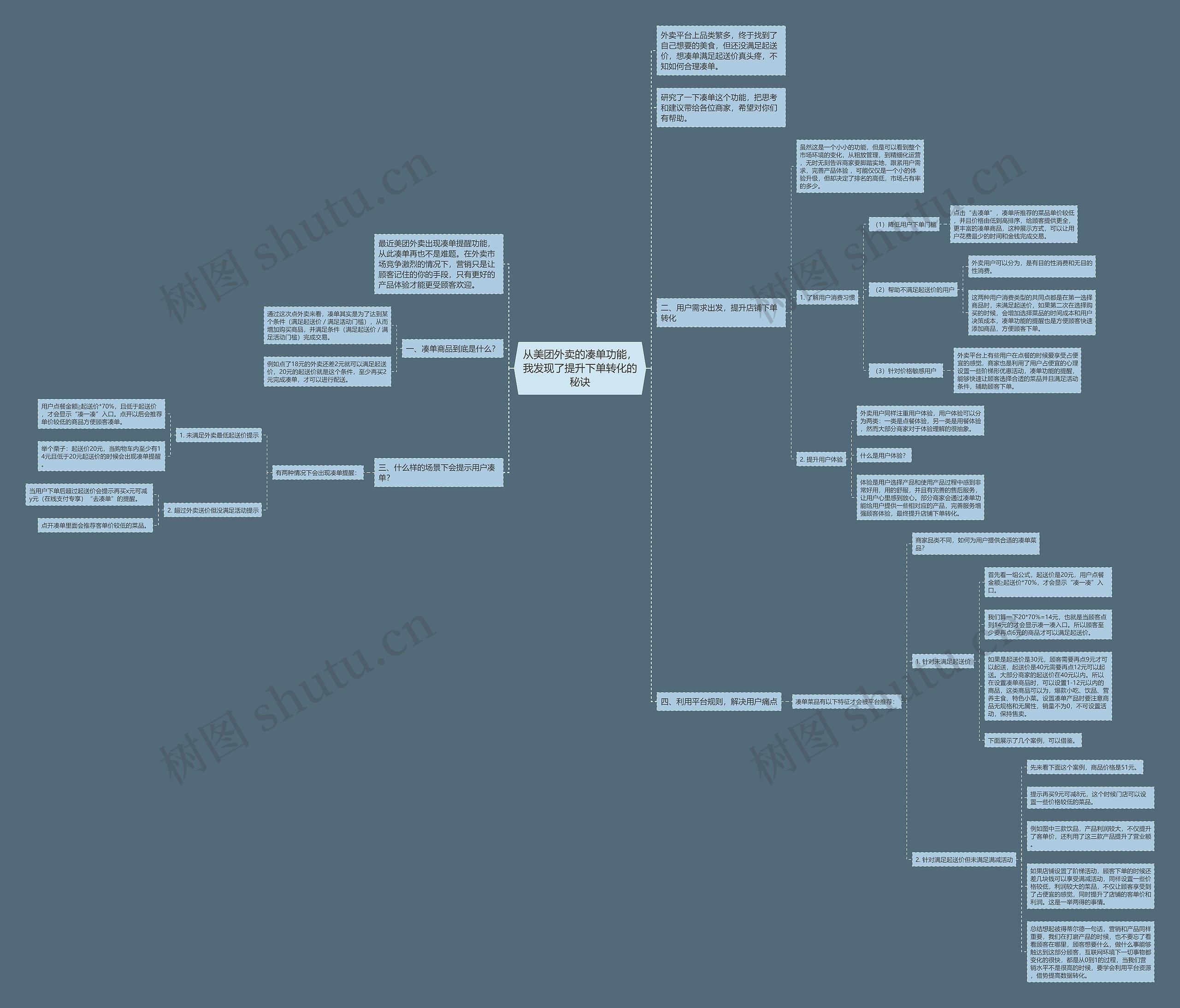 从美团外卖的凑单功能,我发现了提升下单转化的秘诀思维导图高清图 从美团外卖的凑单功能,我发现了提升下单转化的秘诀思维导图