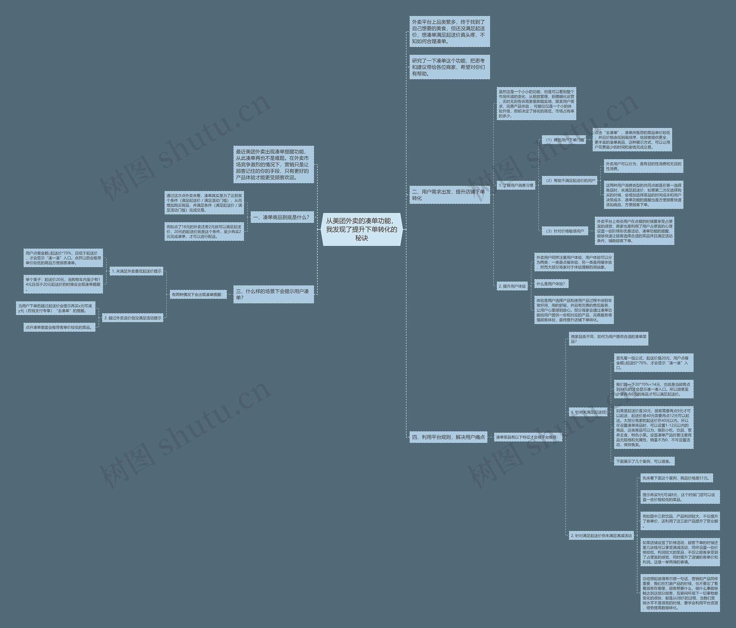 从美团外卖的凑单功能，我发现了提升下单转化的秘诀思维导图