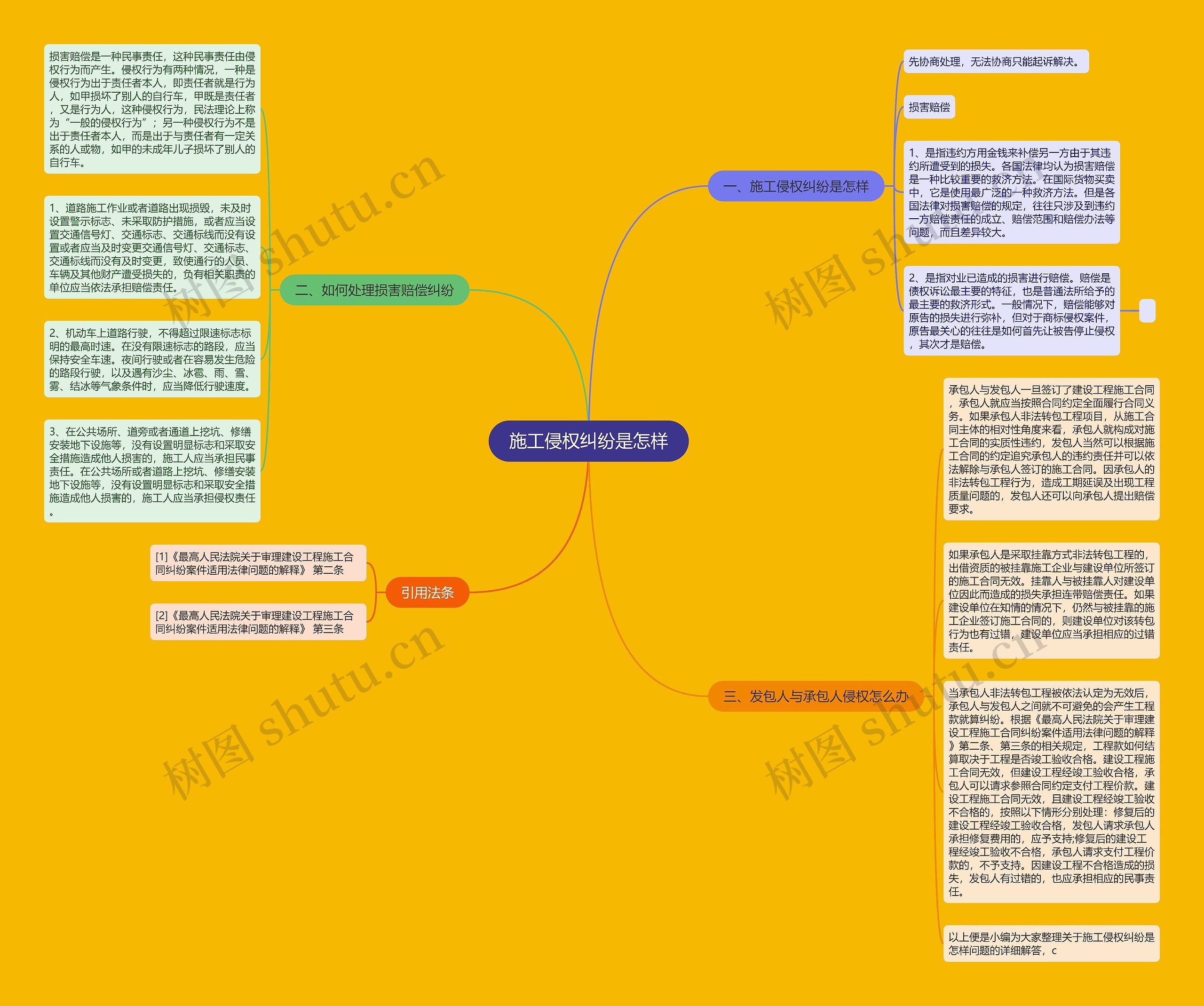 施工侵权纠纷是怎样思维导图