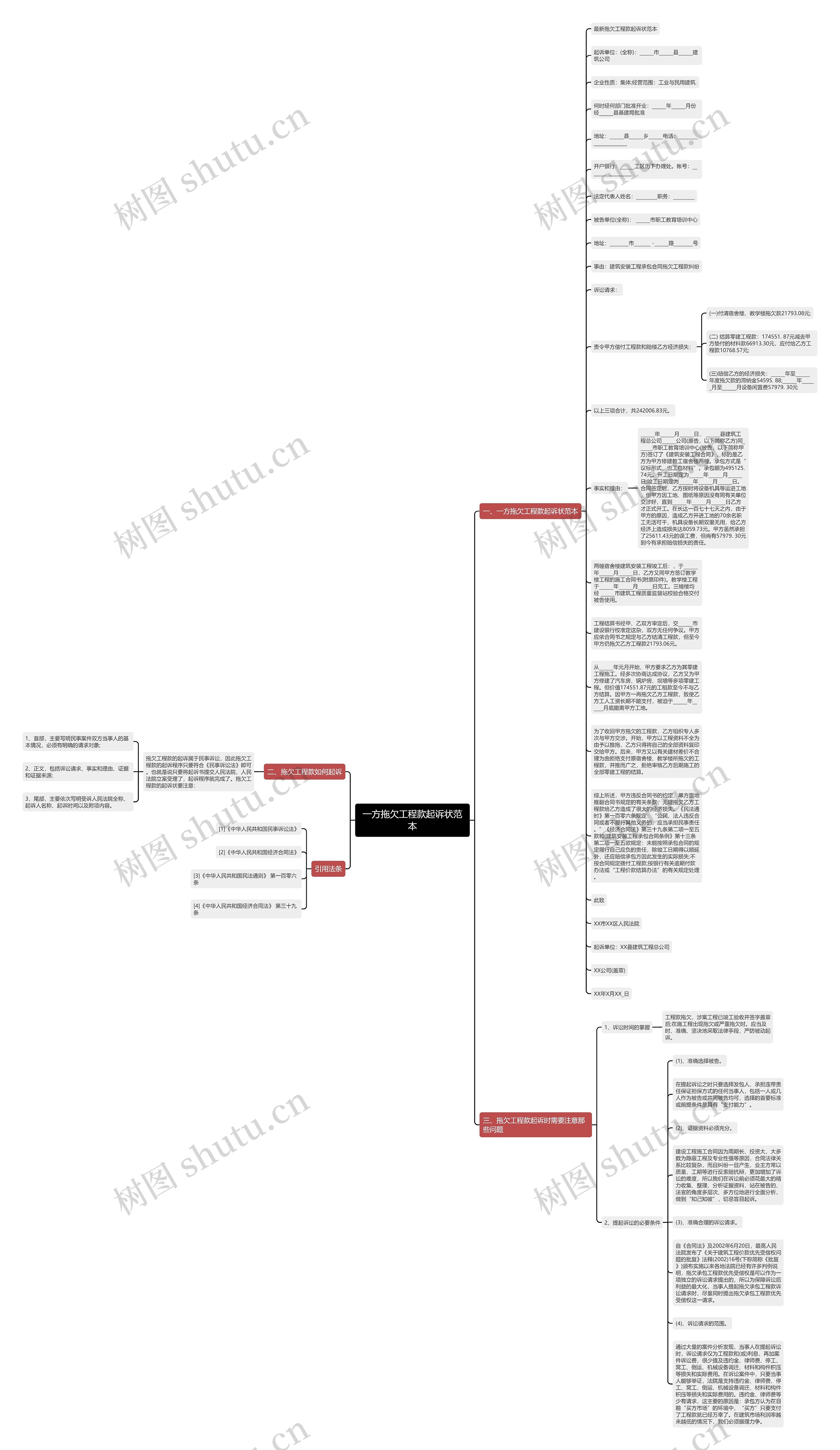 一方拖欠工程款起诉状范本思维导图