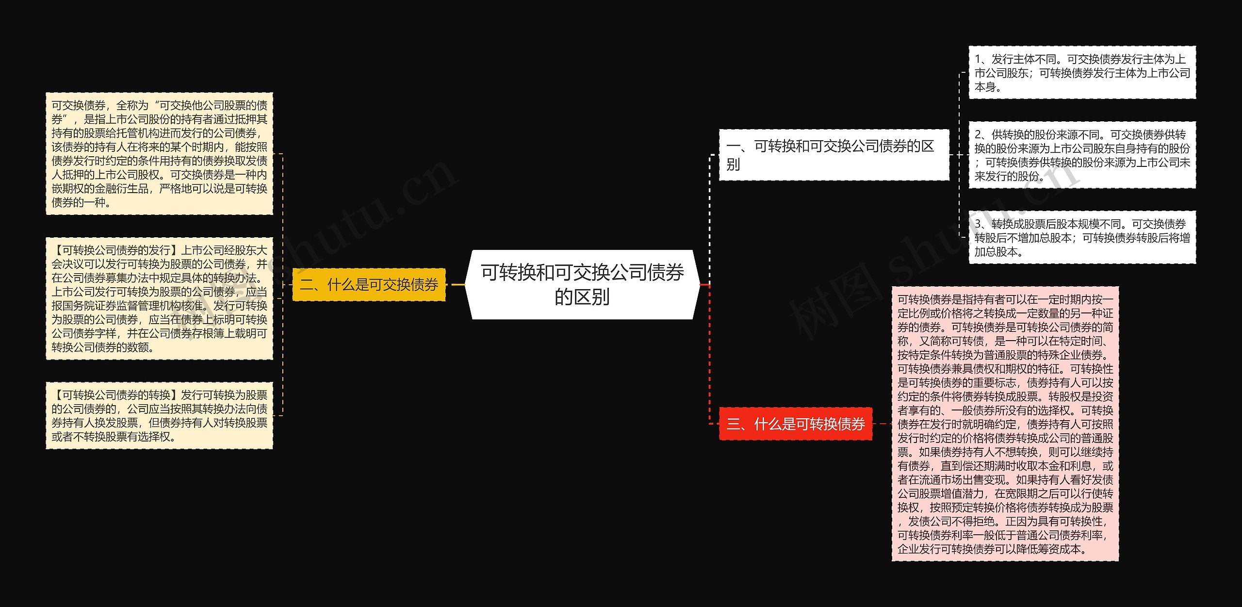 可转换和可交换公司债券的区别