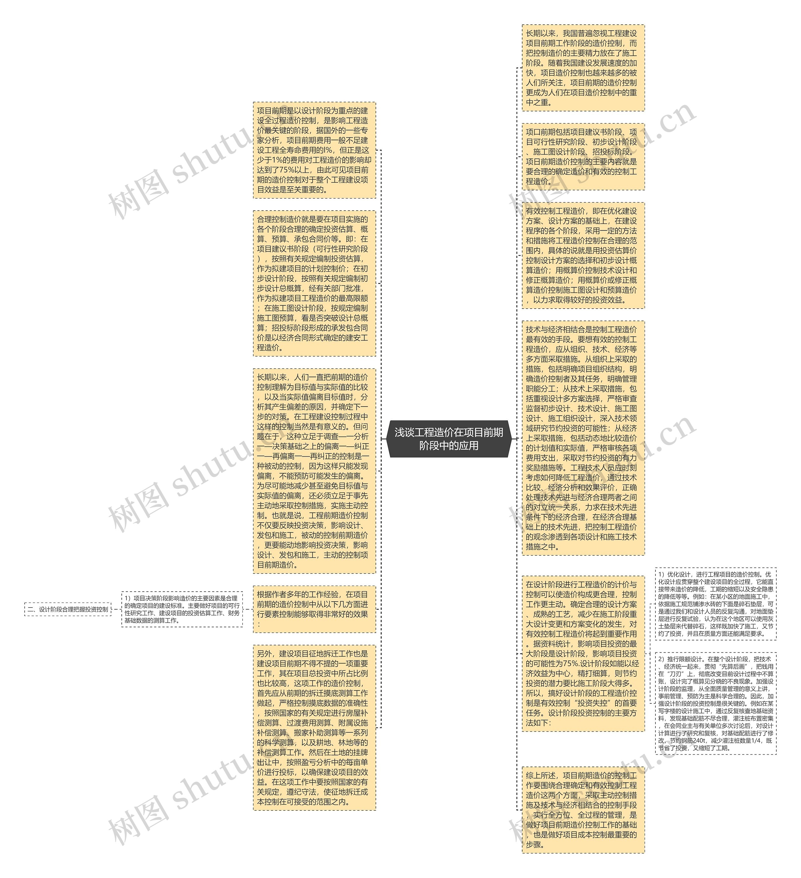 浅谈工程造价在项目前期阶段中的应用思维导图