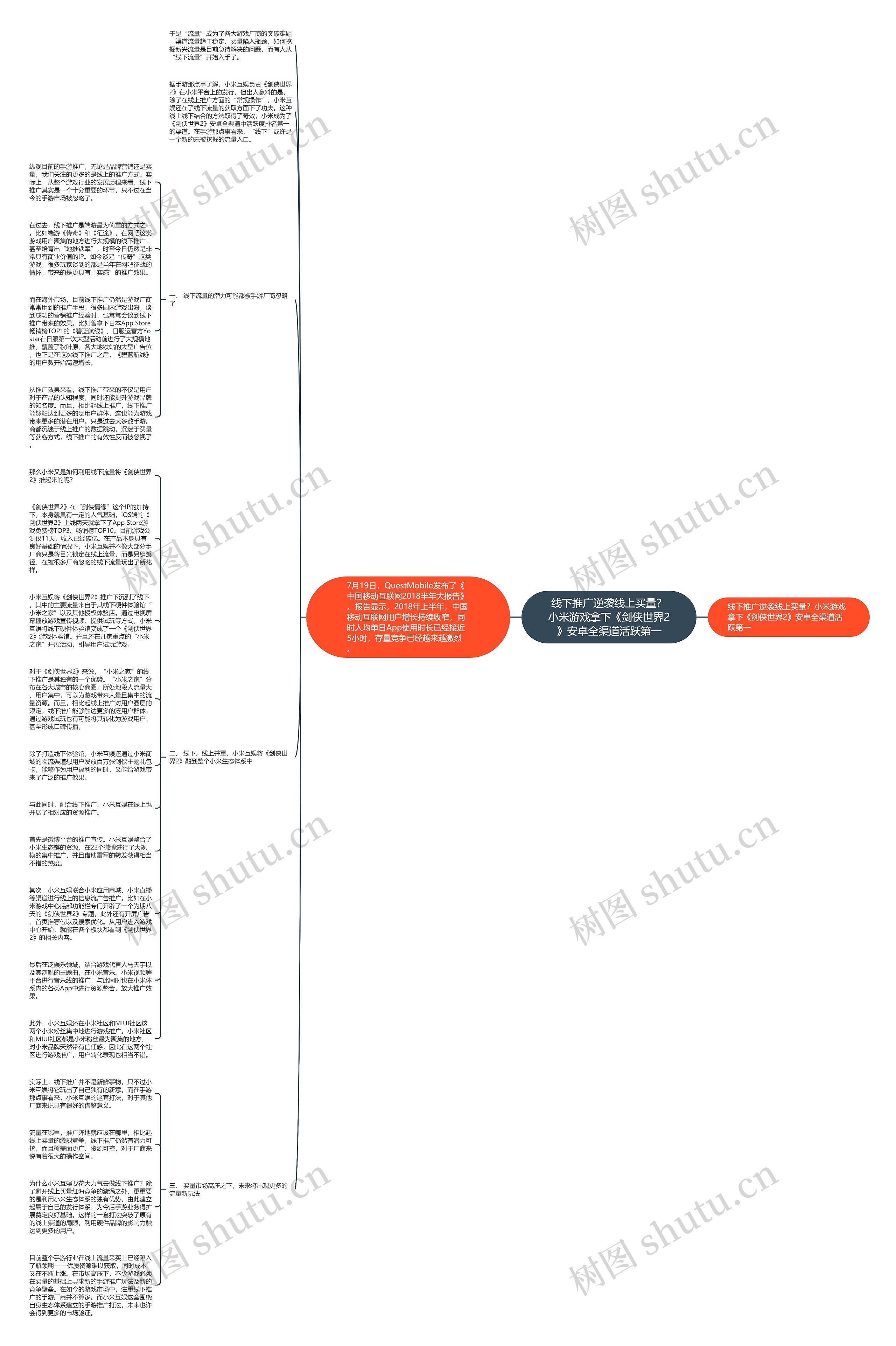 线下推广逆袭线上买量？小米游戏拿下《剑侠世界2》安卓全渠道活跃第一思维导图