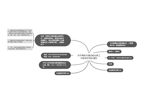 关于编制交通运输应急工作联络手册的通知