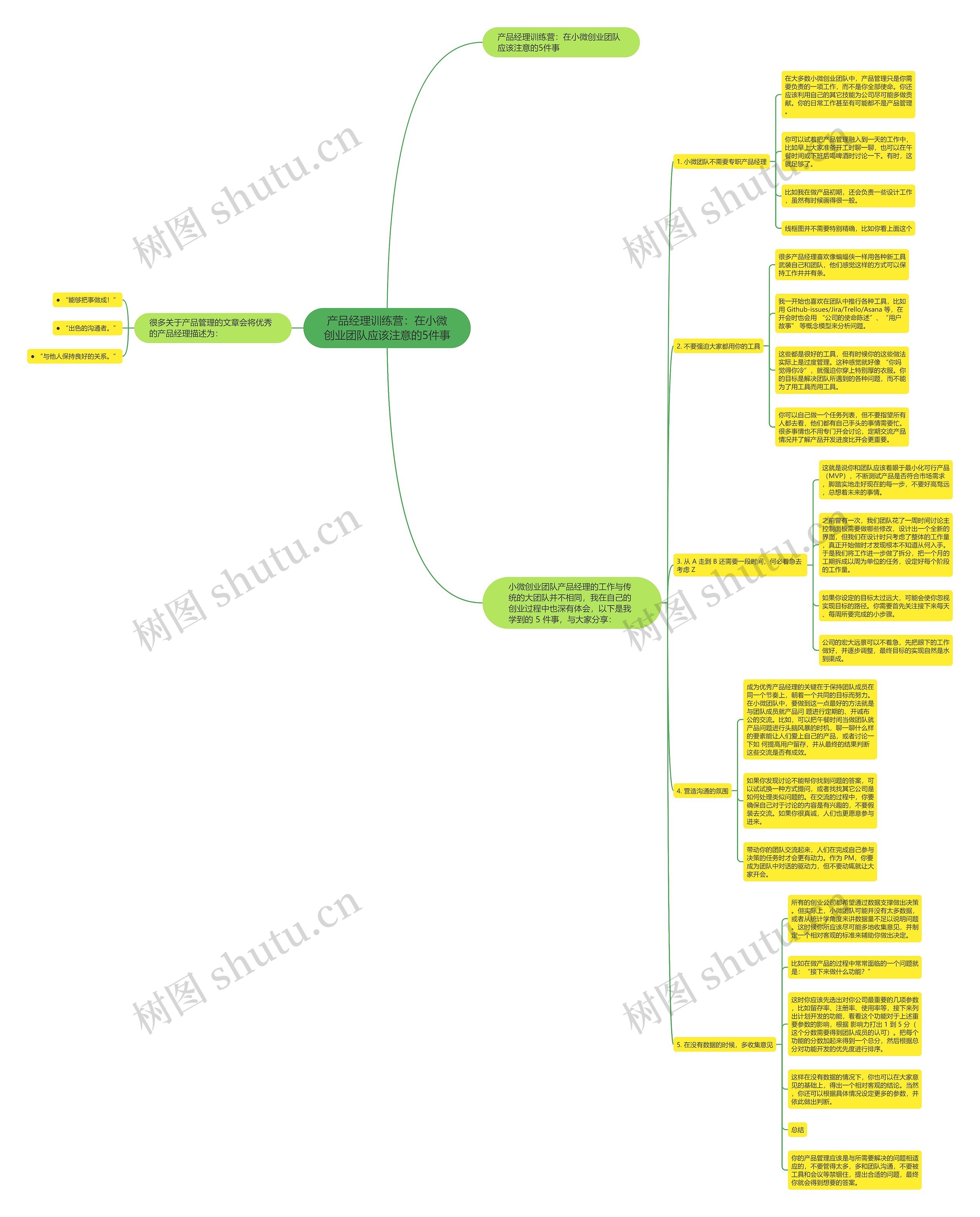 产品经理训练营：在小微创业团队应该注意的5件事思维导图