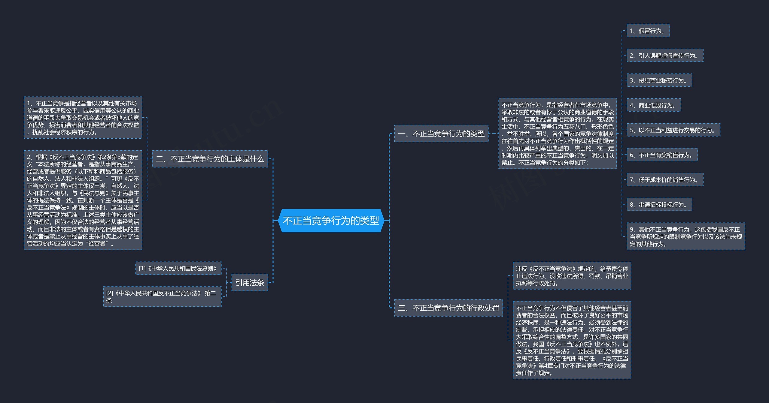 不正当竞争行为的类型 不正当竞争行为的类型