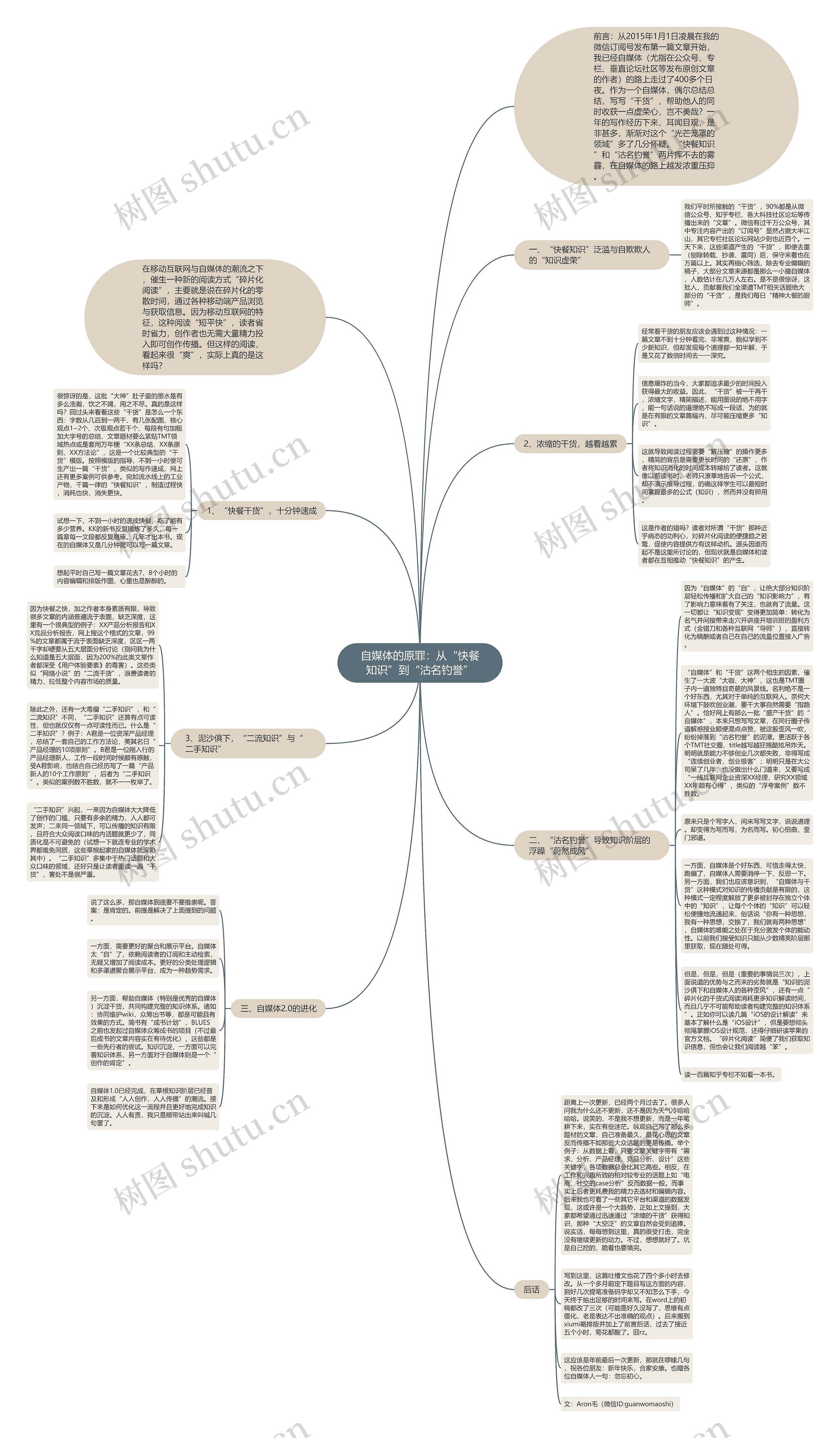 自媒体的原罪：从“快餐知识”到“沽名钓誉”思维导图