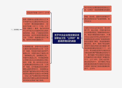 关于中央企业落实建设项目职业卫生“三同时”制度调查情况的通报