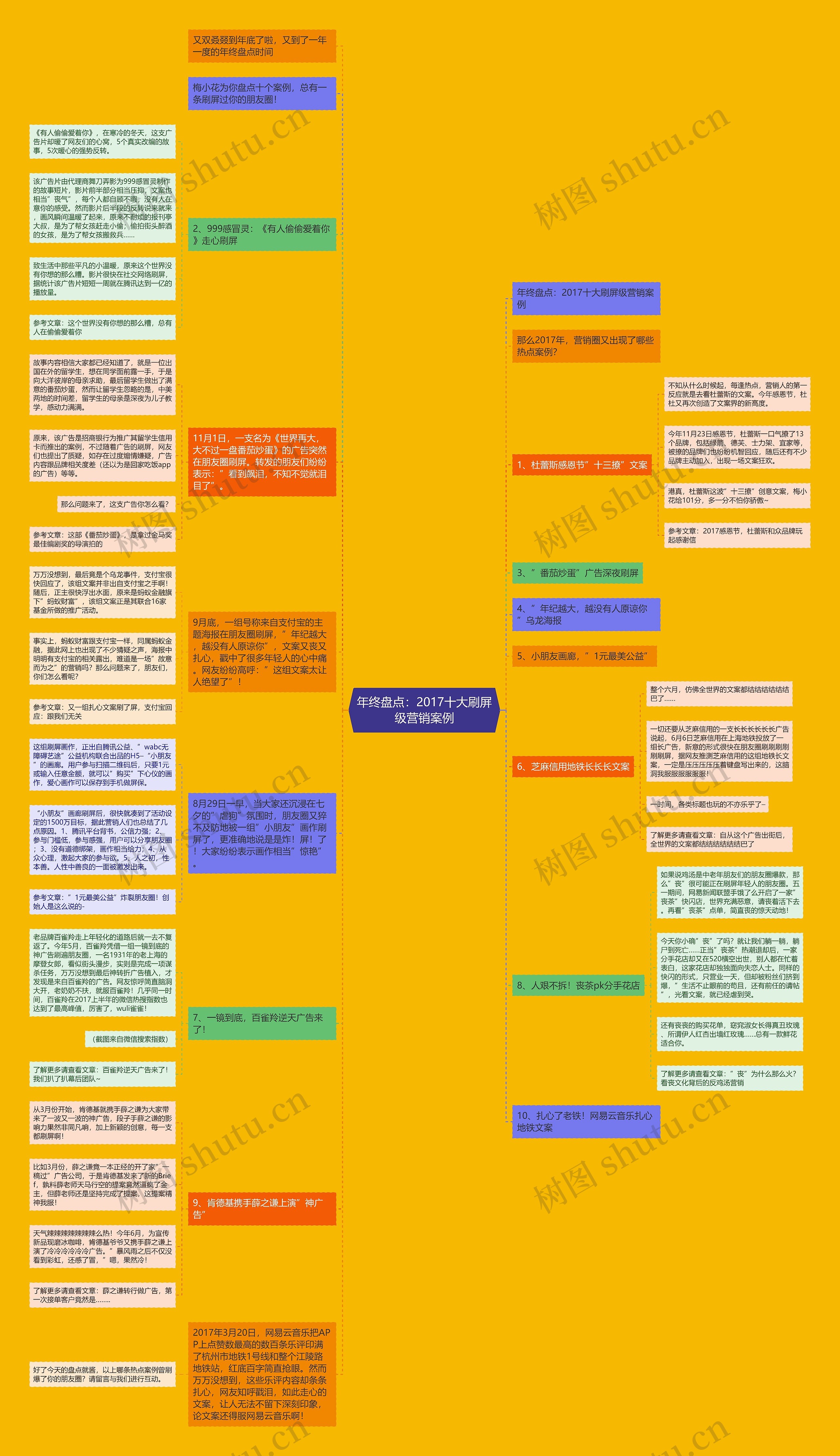 年终盘点：2017十大刷屏级营销案例思维导图