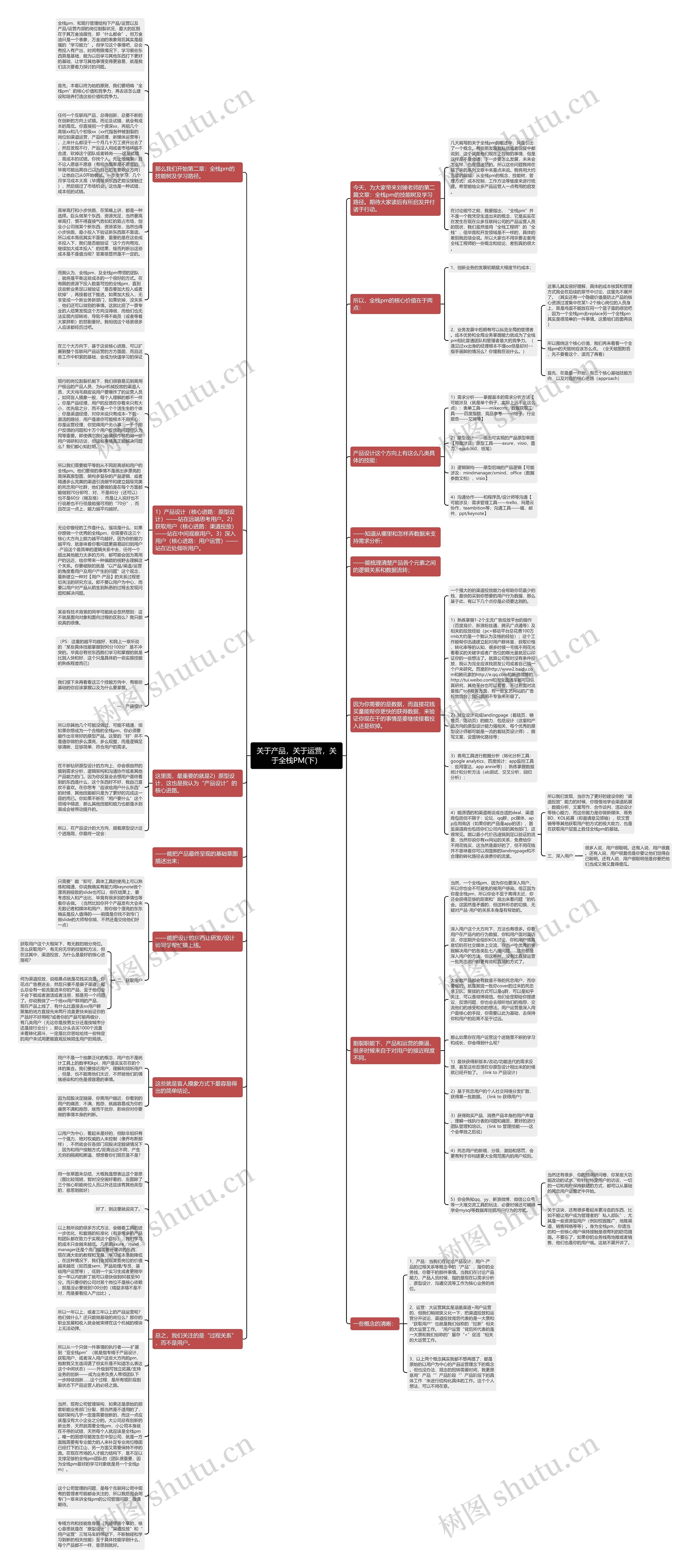 关于产品,关于运营,关于全栈PM(下)思维导图高清图 关于产品,关于运营,关于全栈PM(下)思维导图