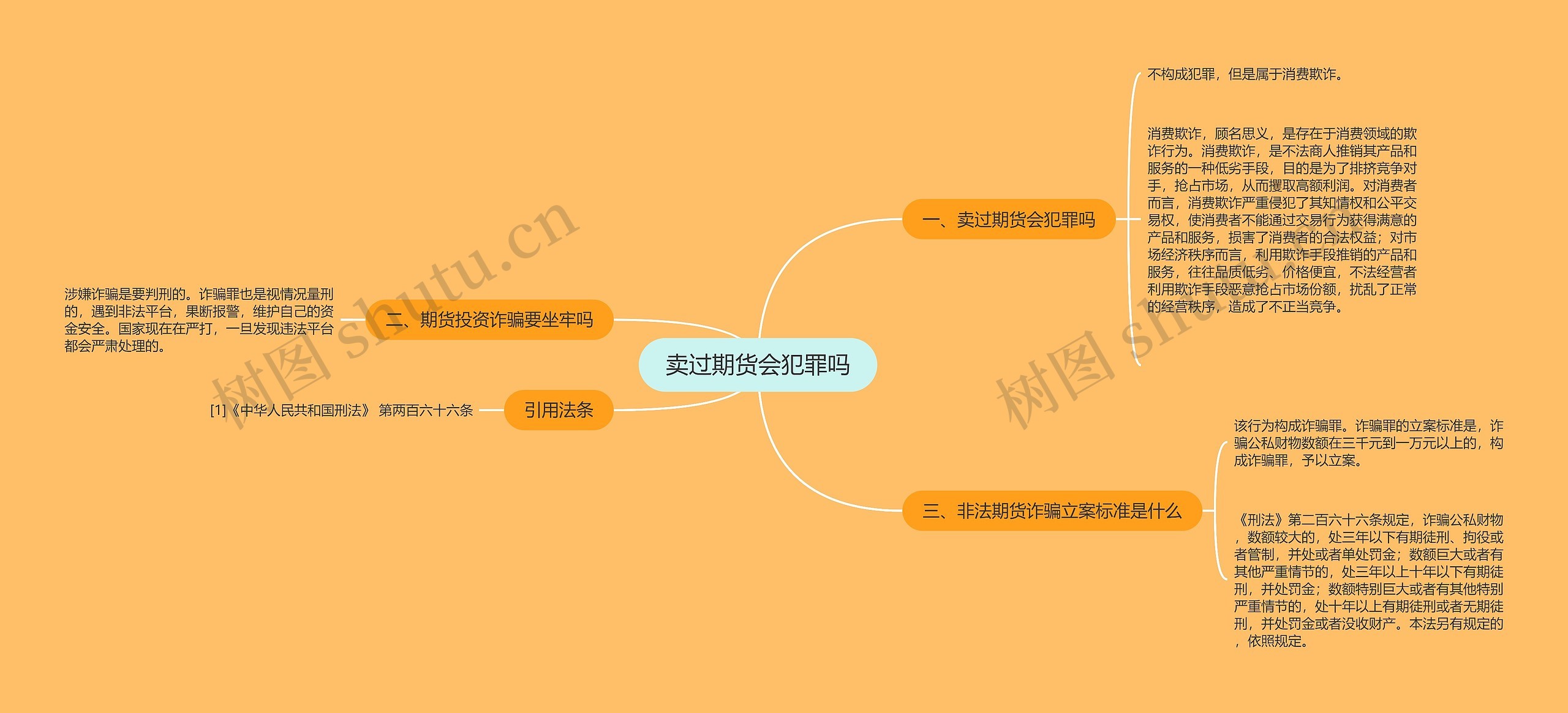 卖过期货会犯罪吗思维导图