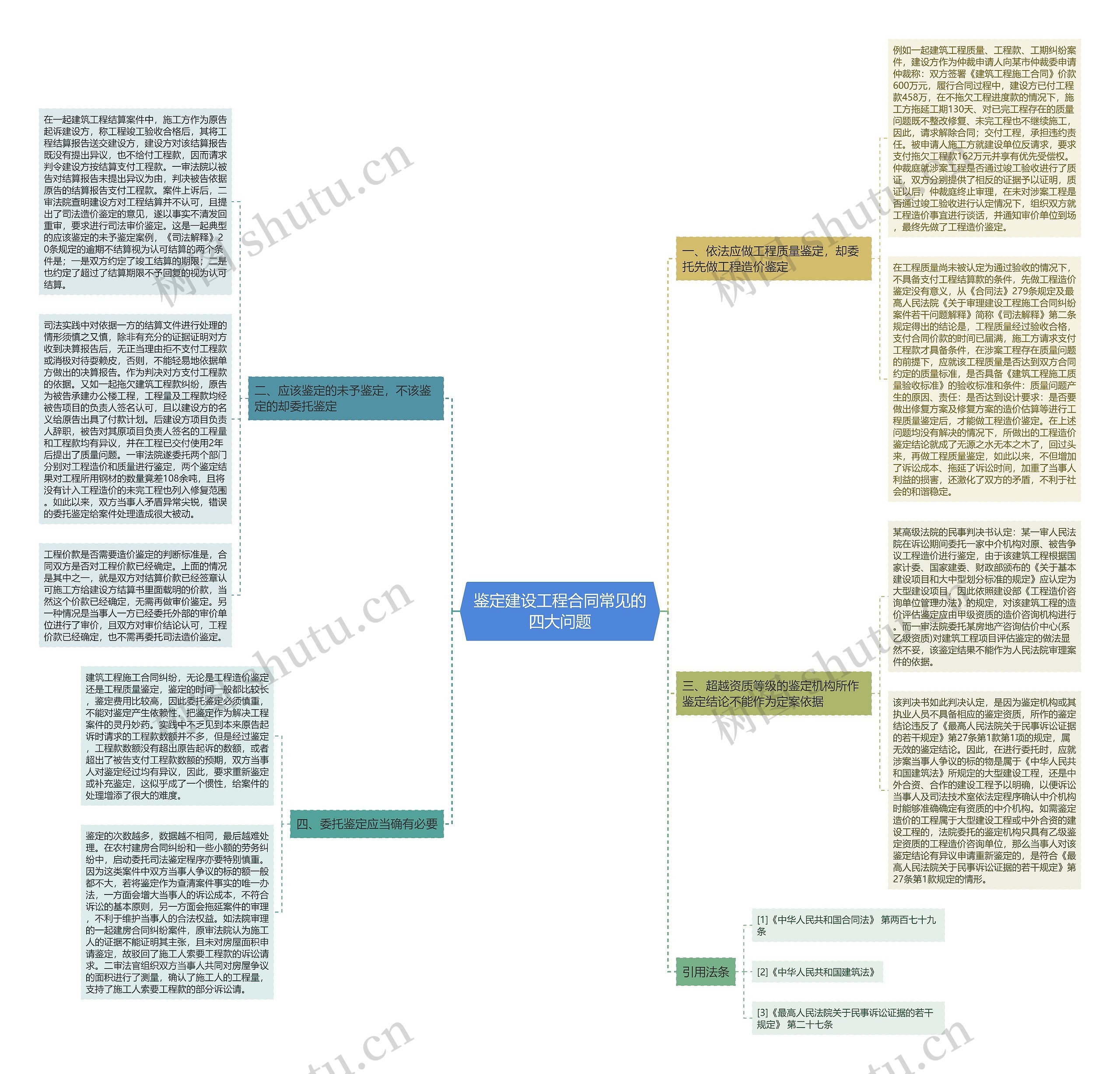 鉴定建设工程合同常见的四大问题 鉴定建设工程合同常见的四大问题