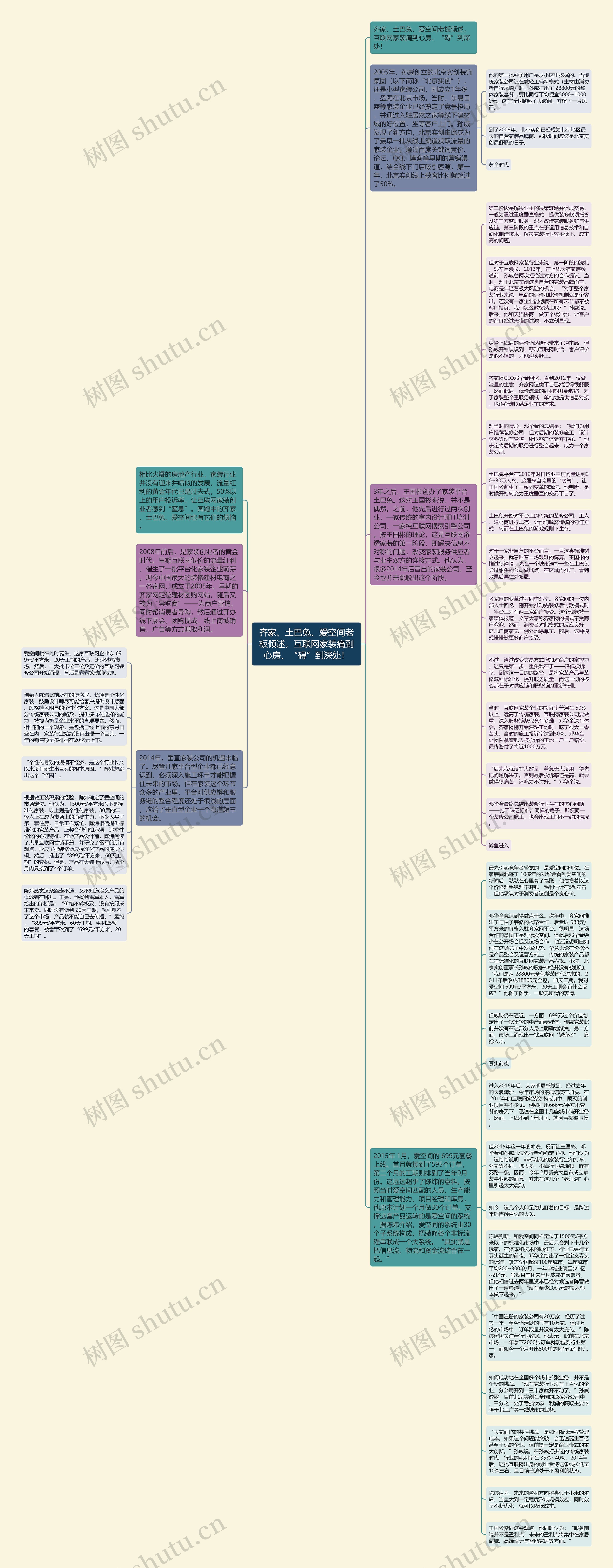 齐家、土巴兔、爱空间老板倾述，互联网家装痛到心房、“碍”到深处！思维导图