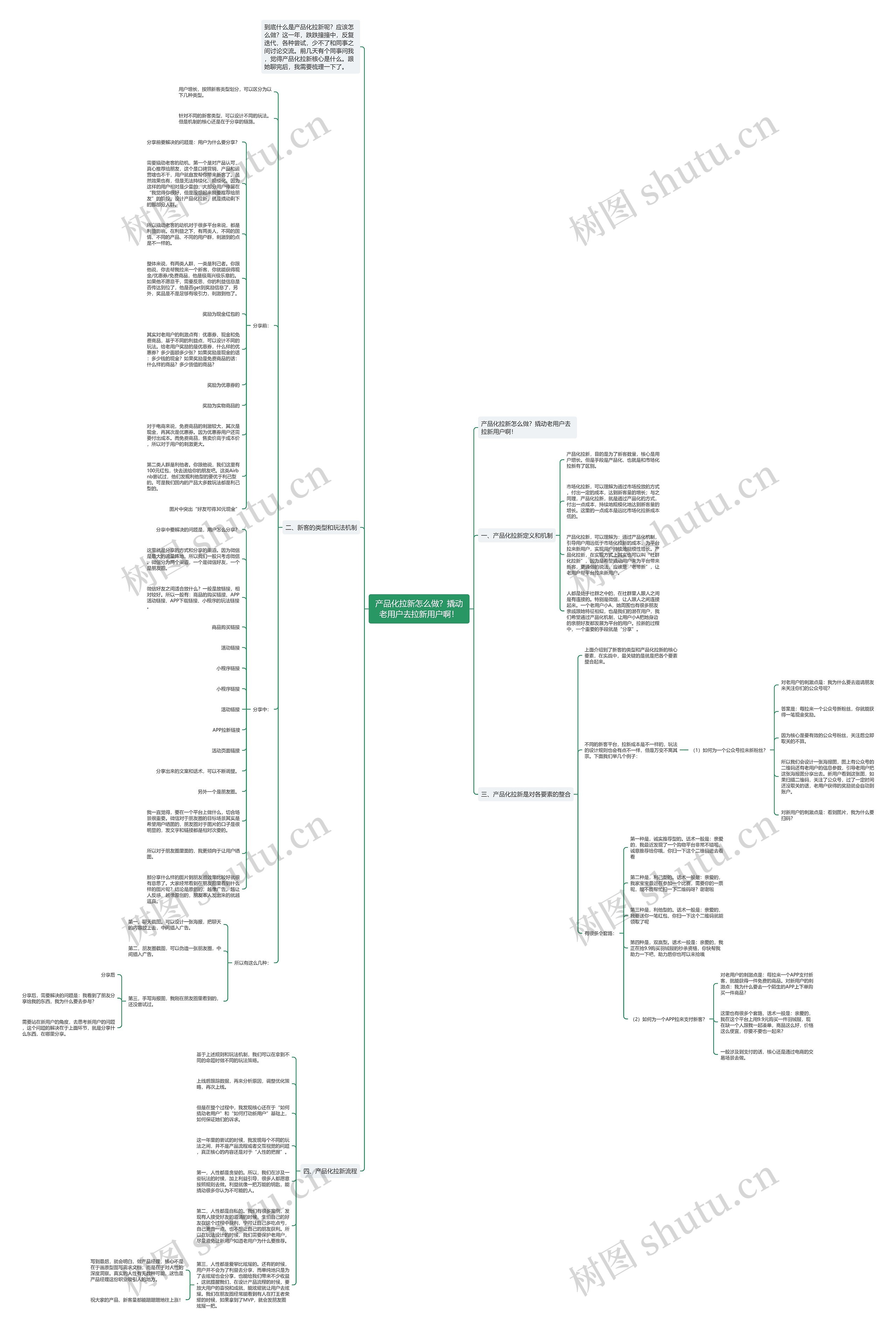 产品化拉新怎么做?撬动老用户去拉新用户啊! 产品化拉新怎么做?撬动老用户去拉新用户啊!