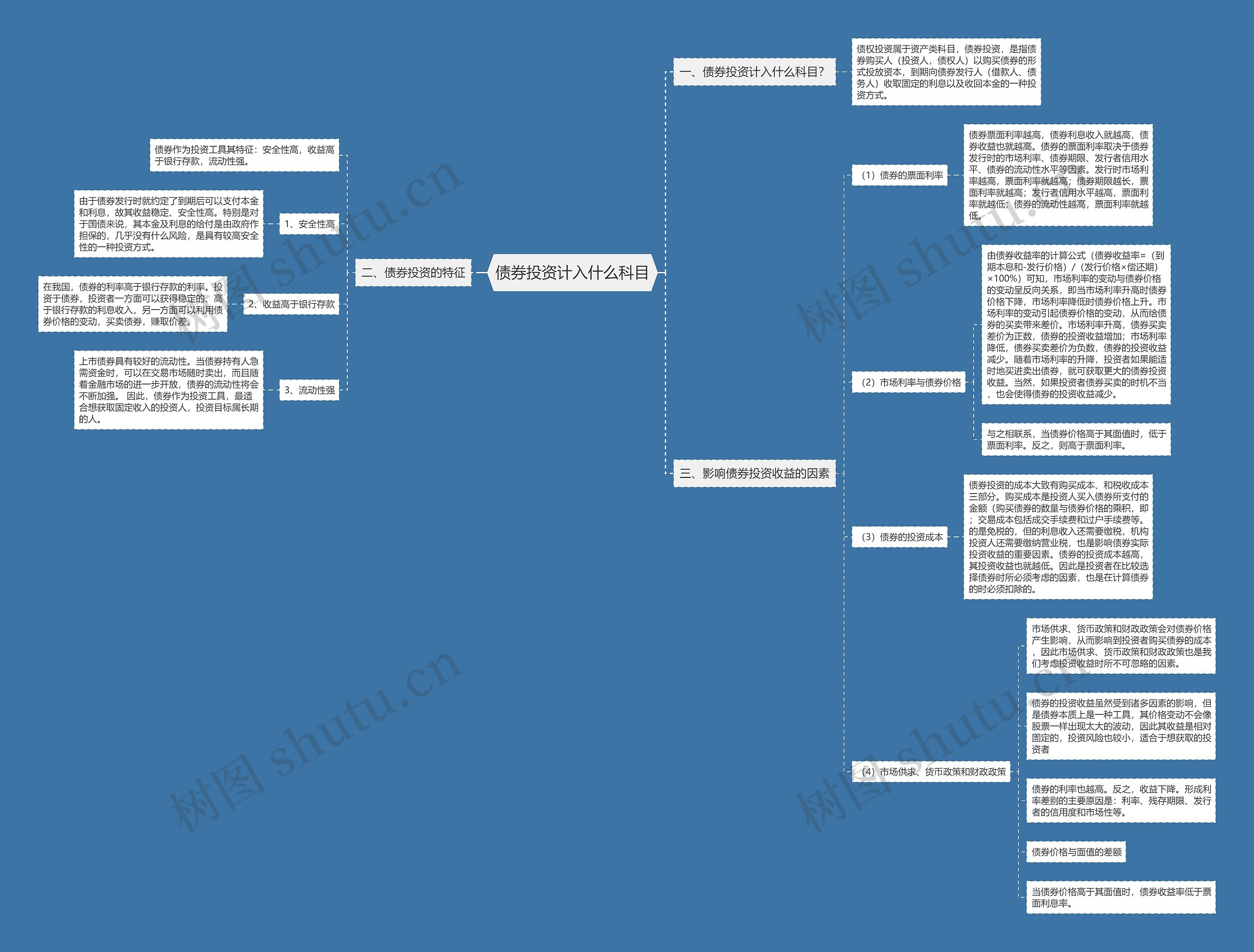 债券投资计入什么科目思维导图