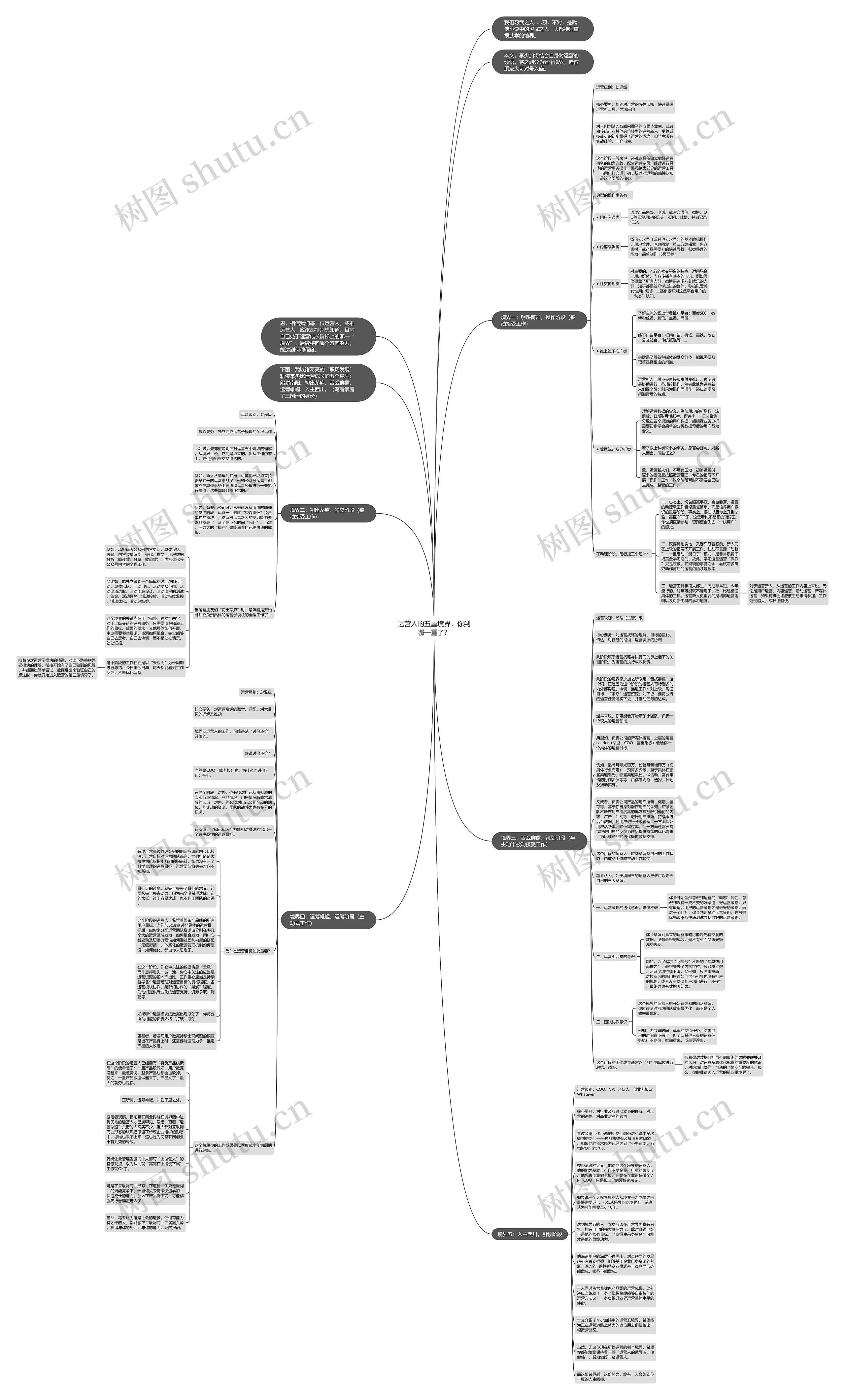 运营人的五重境界，你到哪一重了？思维导图