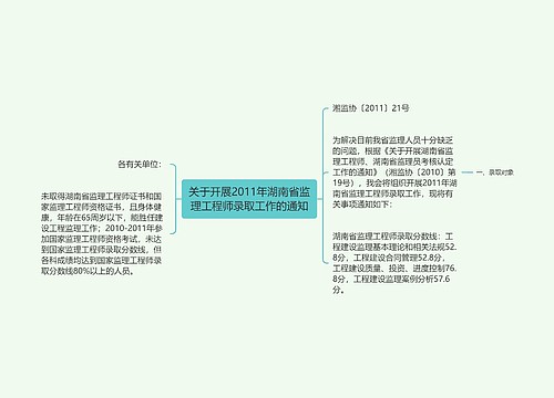 关于开展2011年湖南省监理工程师录取工作的通知