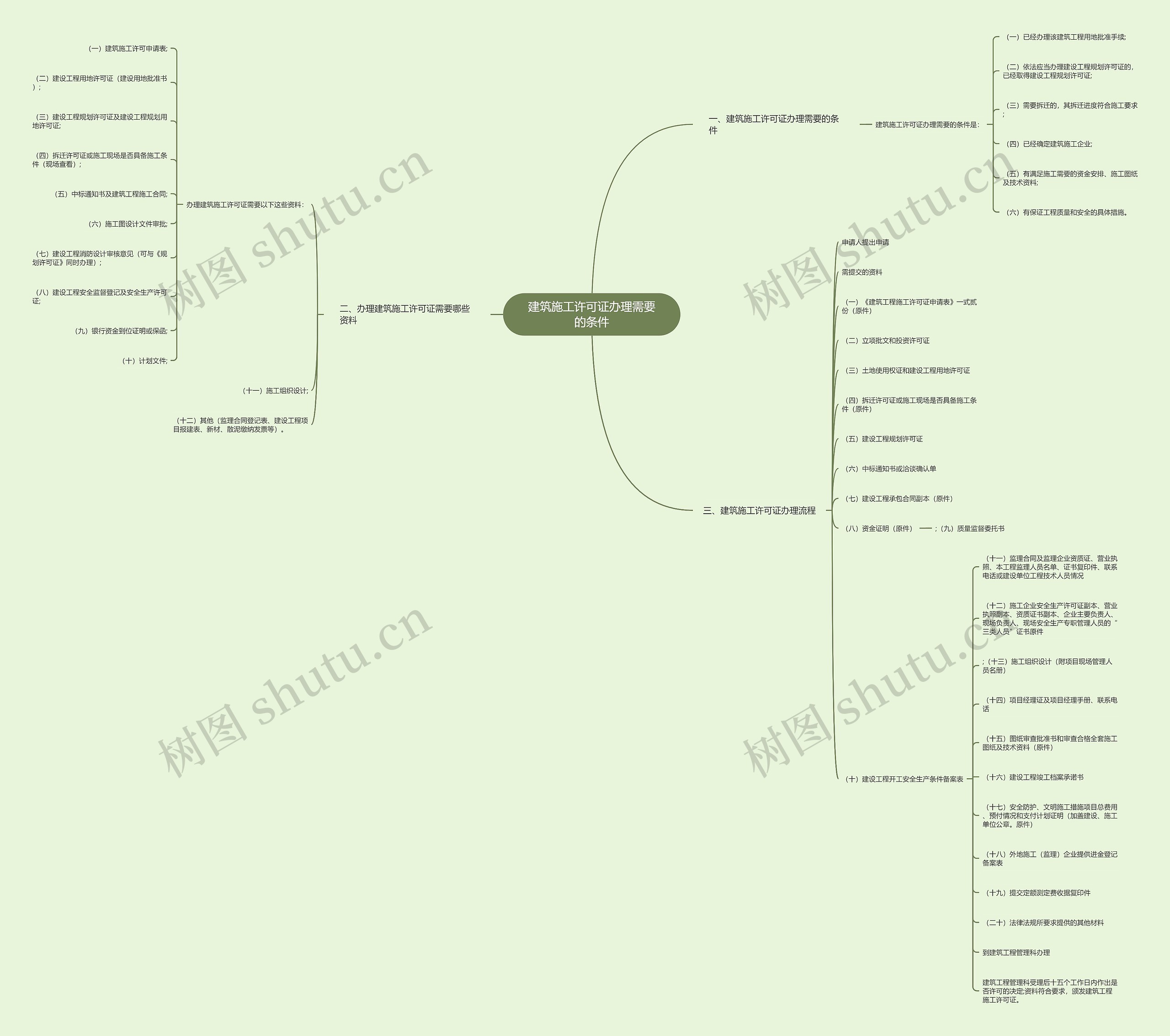 建筑施工许可证办理需要的条件 建筑施工许可证办理需要的条件