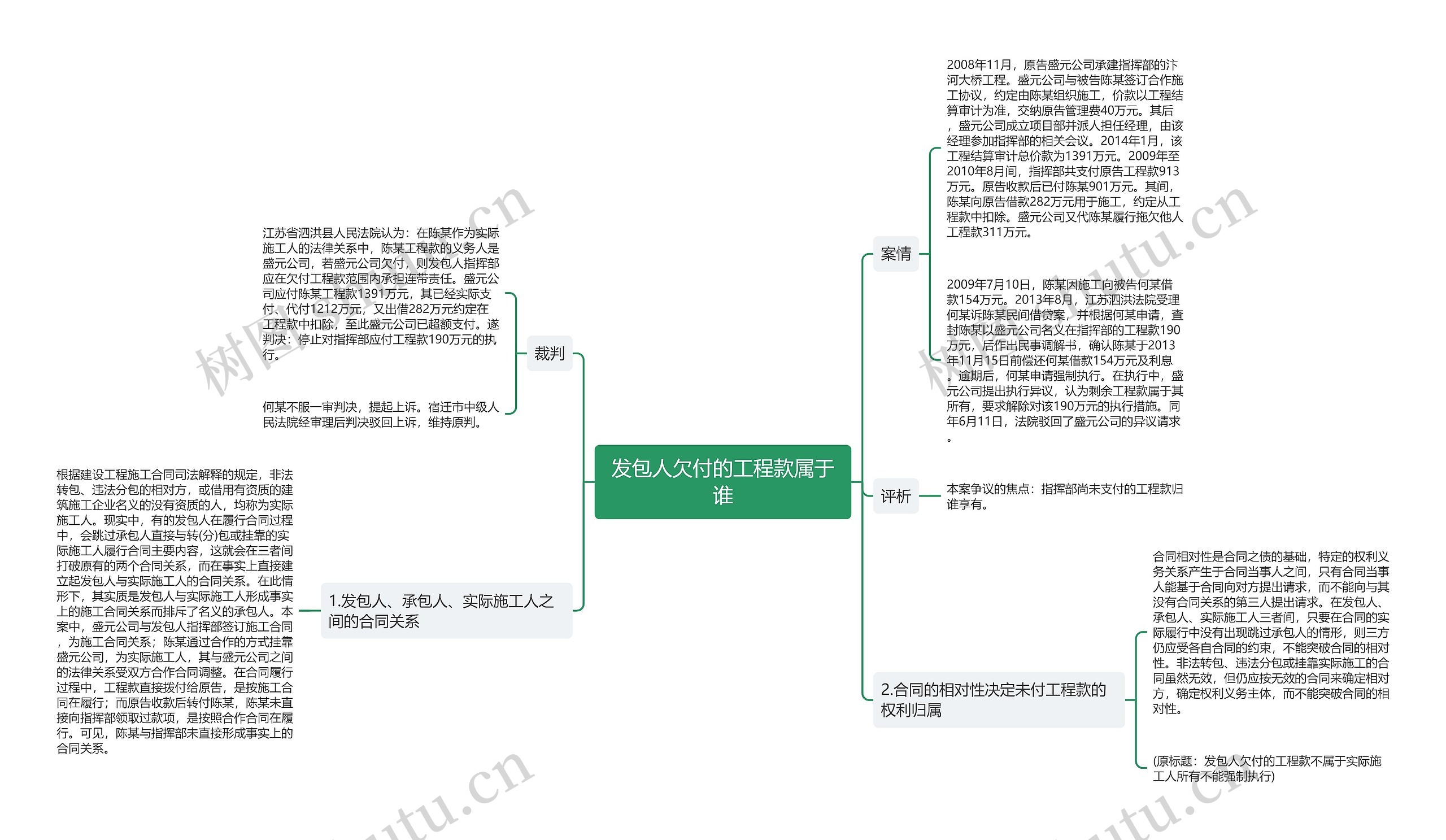 发包人欠付的工程款属于谁思维导图