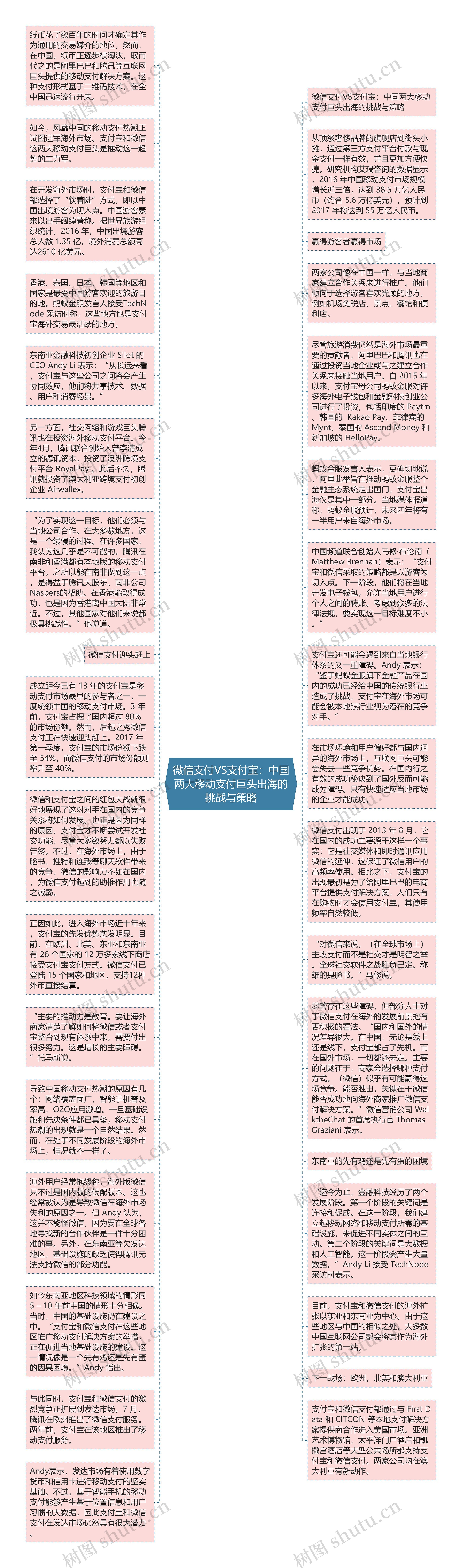 微信支付VS支付宝：中国两大移动支付巨头出海的挑战与策略思维导图