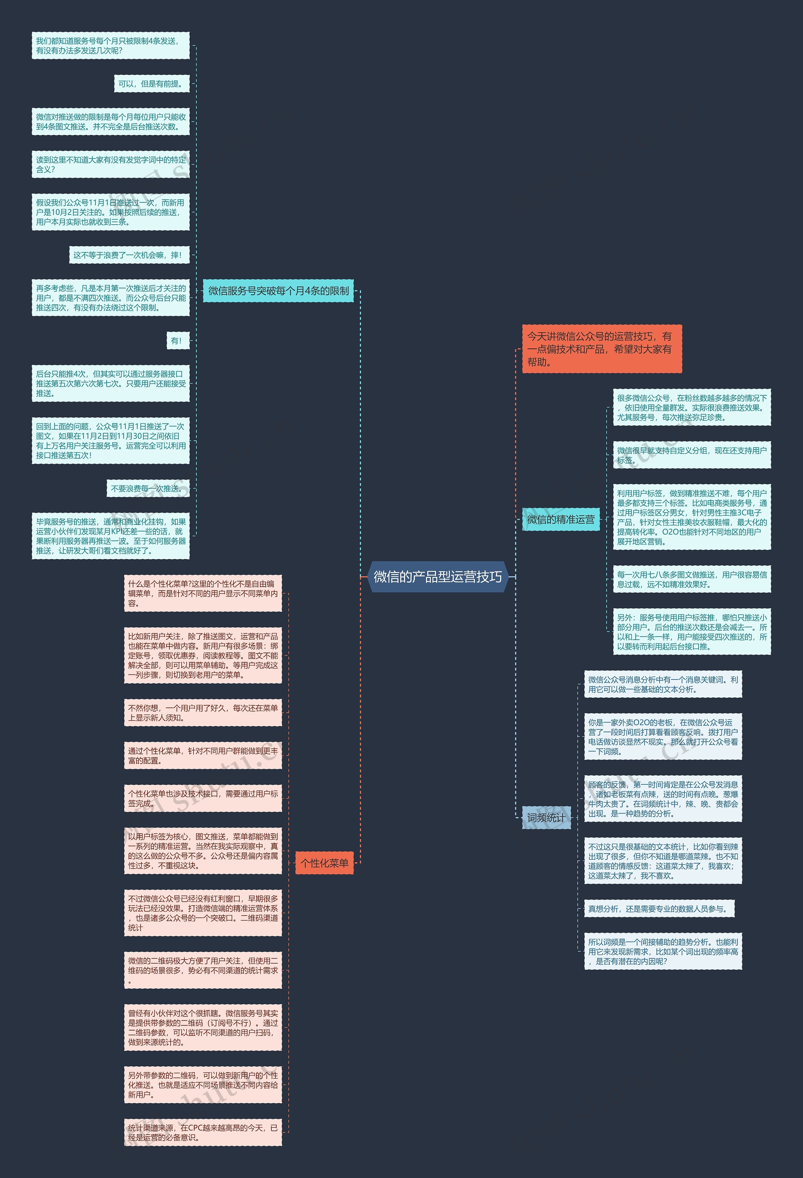 微信的产品型运营技巧思维导图
