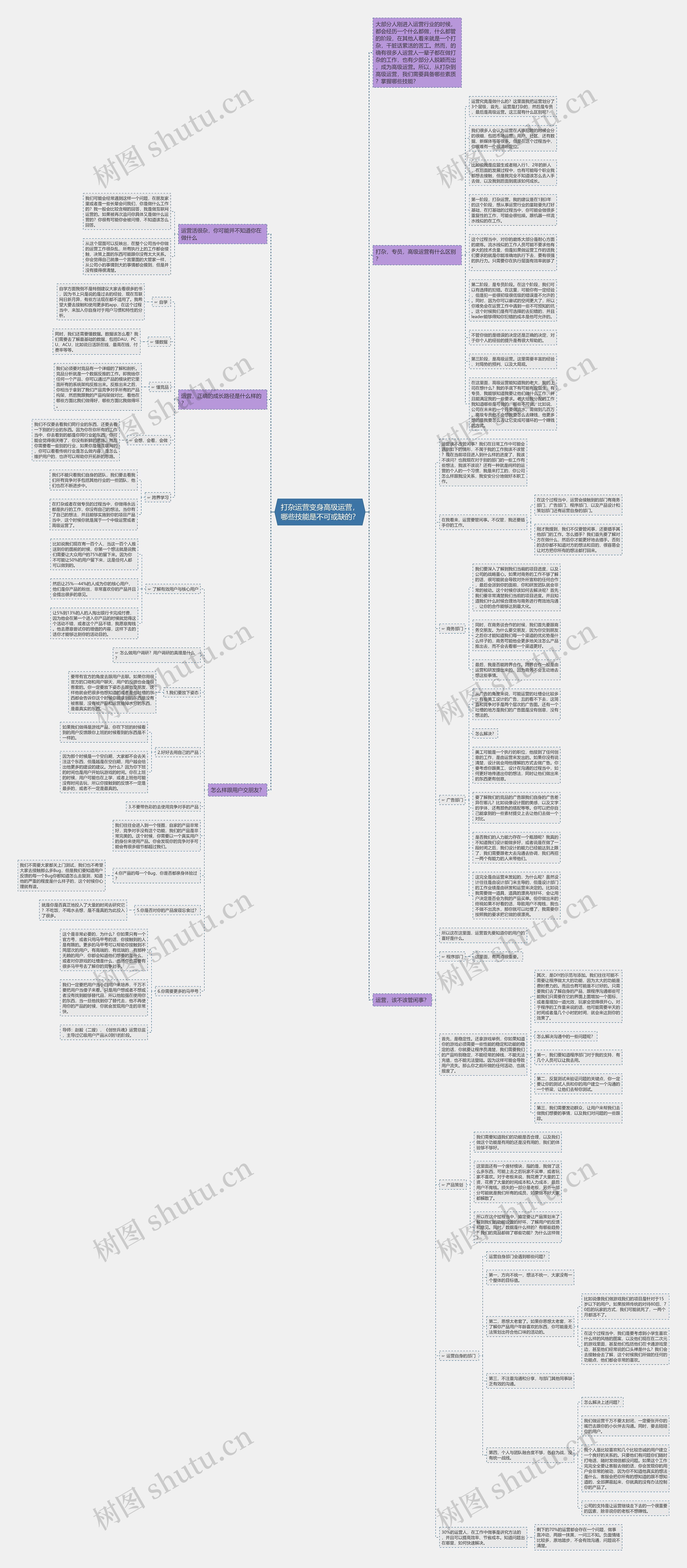 打杂运营变身高级运营，哪些技能是不可或缺的？思维导图
