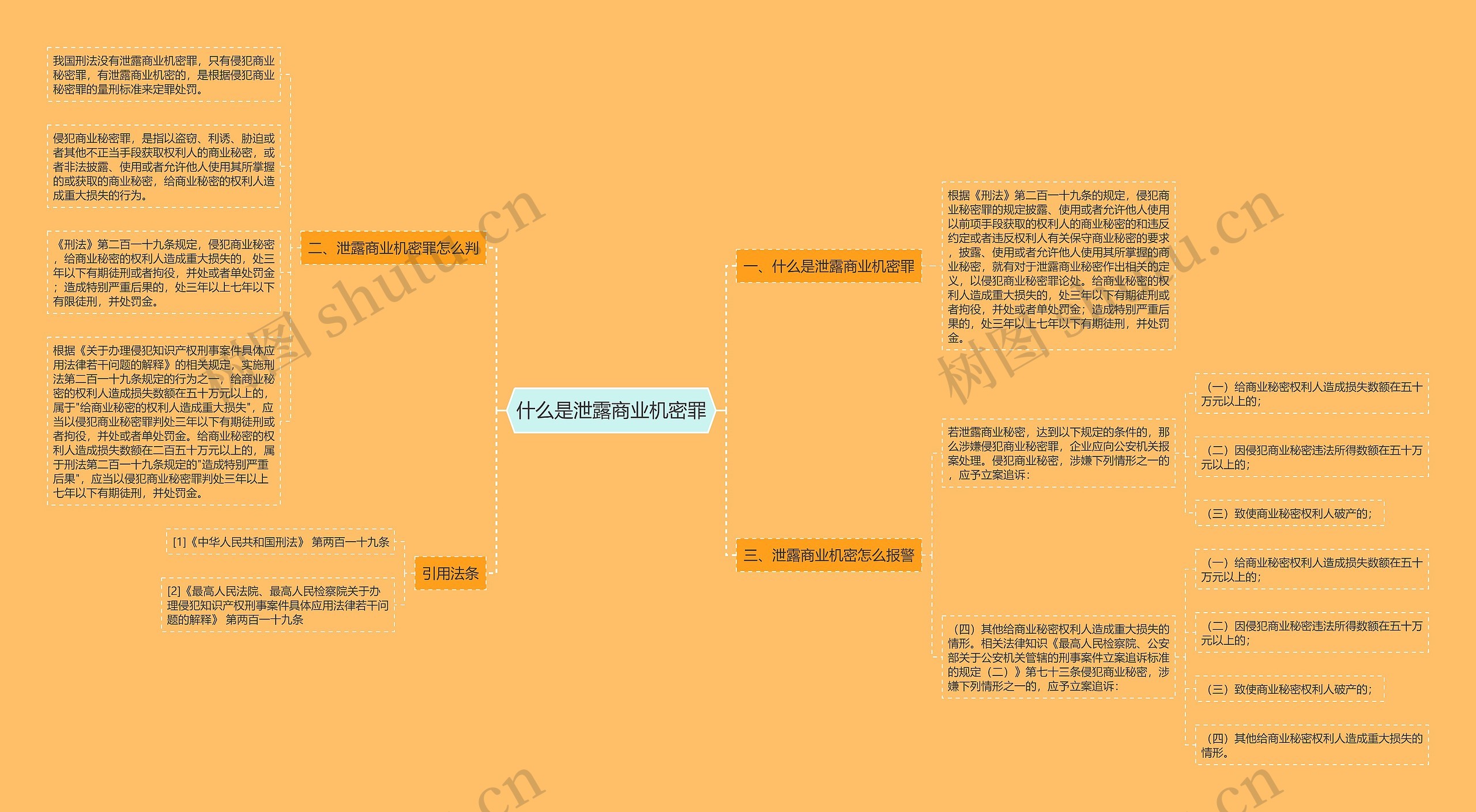 什么是泄露商业机密罪思维导图