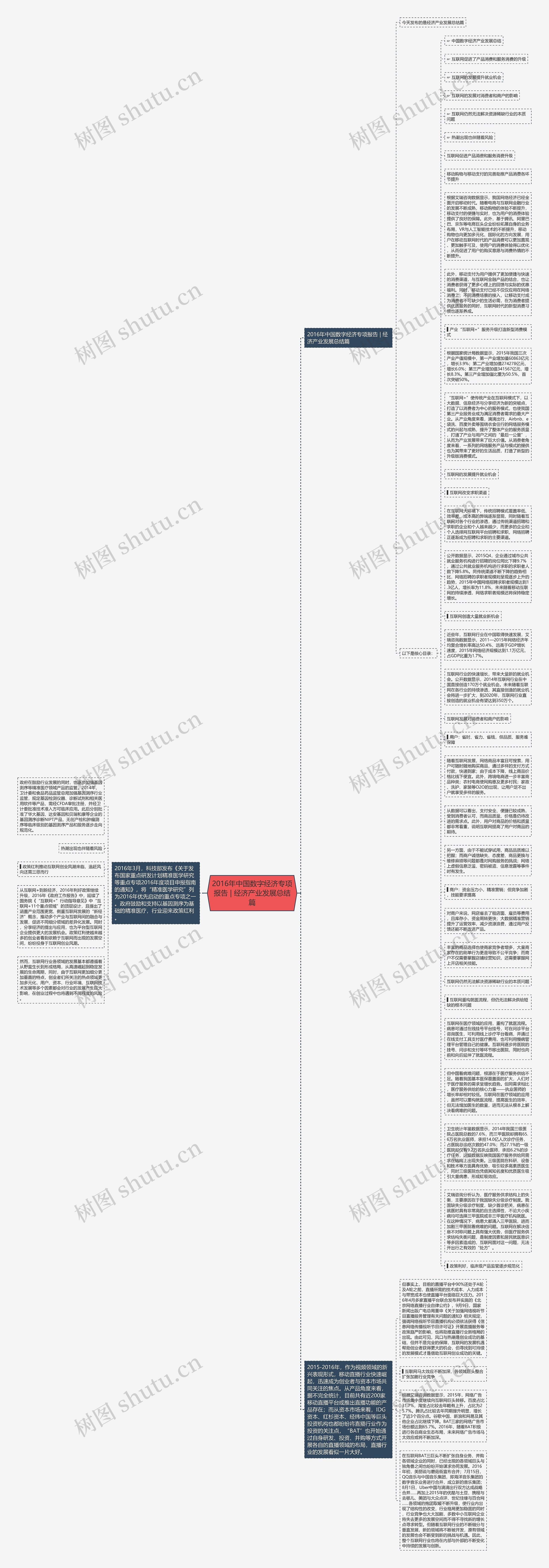 2016年中国数字经济专项报告 | 经济产业发展总结篇思维导图