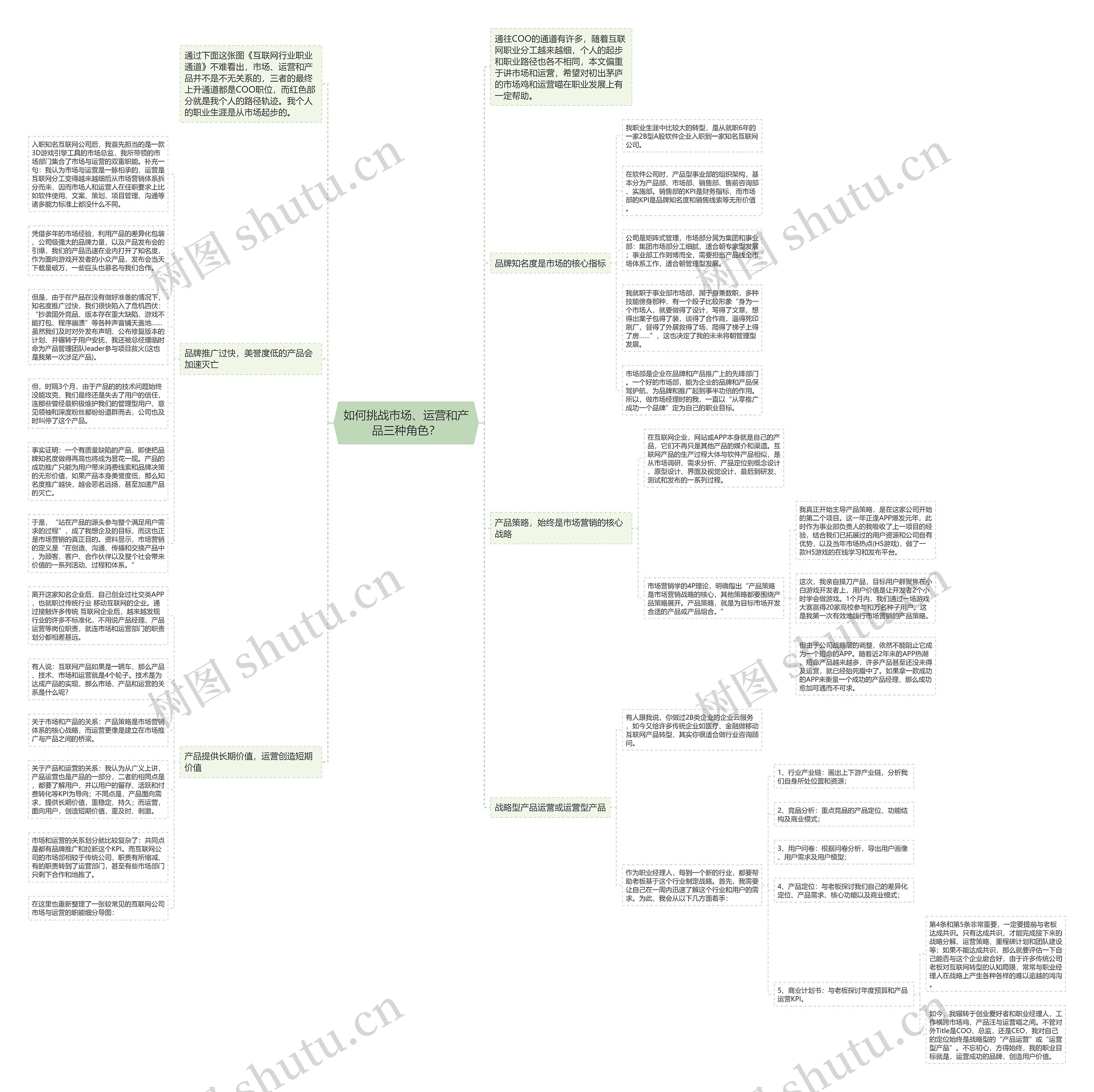 如何挑战市场、运营和产品三种角色？思维导图