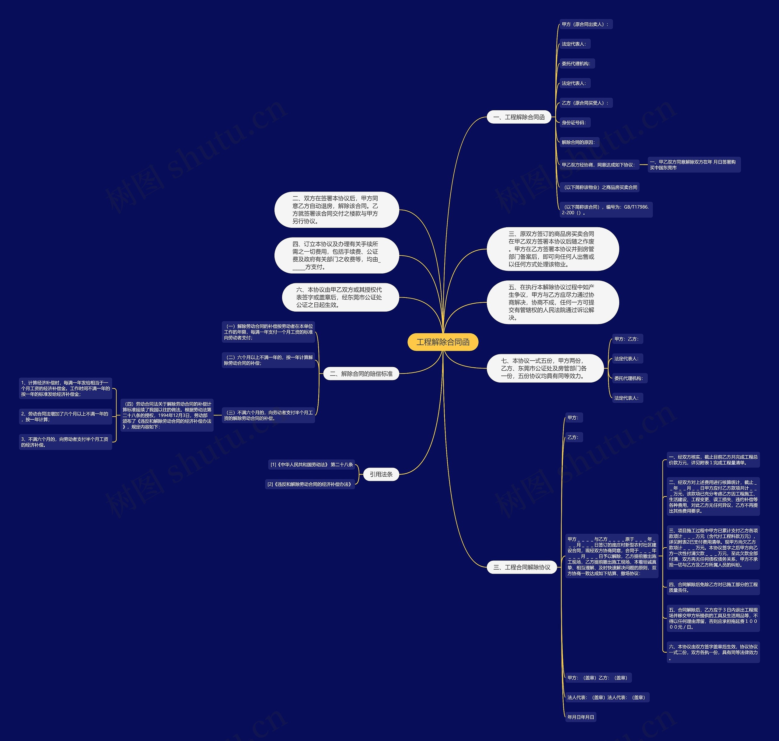工程解除合同函思维导图